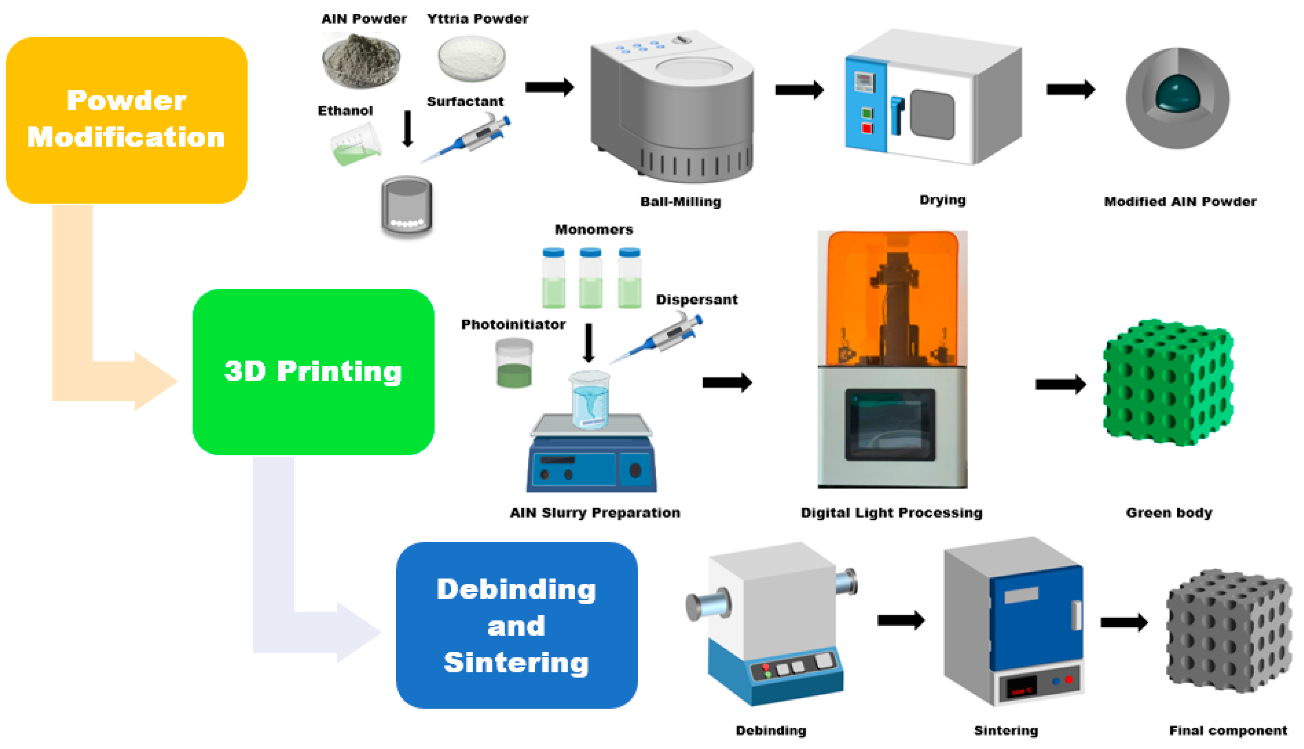 Polymers 17 02769 g001