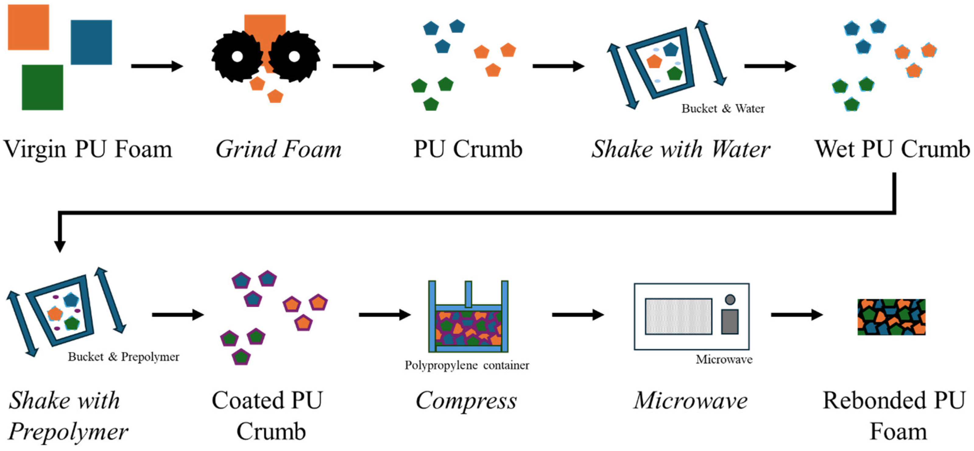 Polymers 17 02770 g002