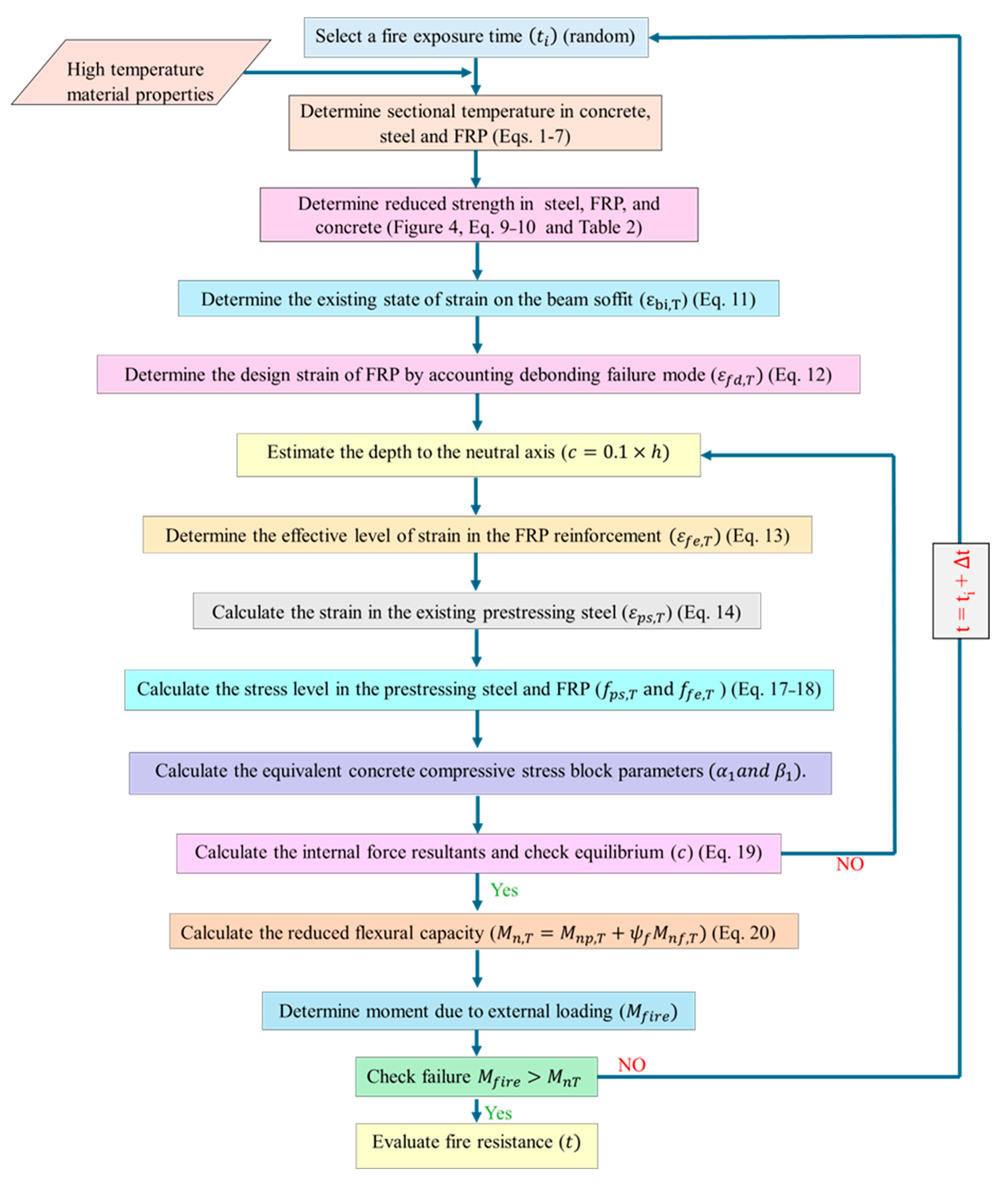 Polymers 17 02773 g001