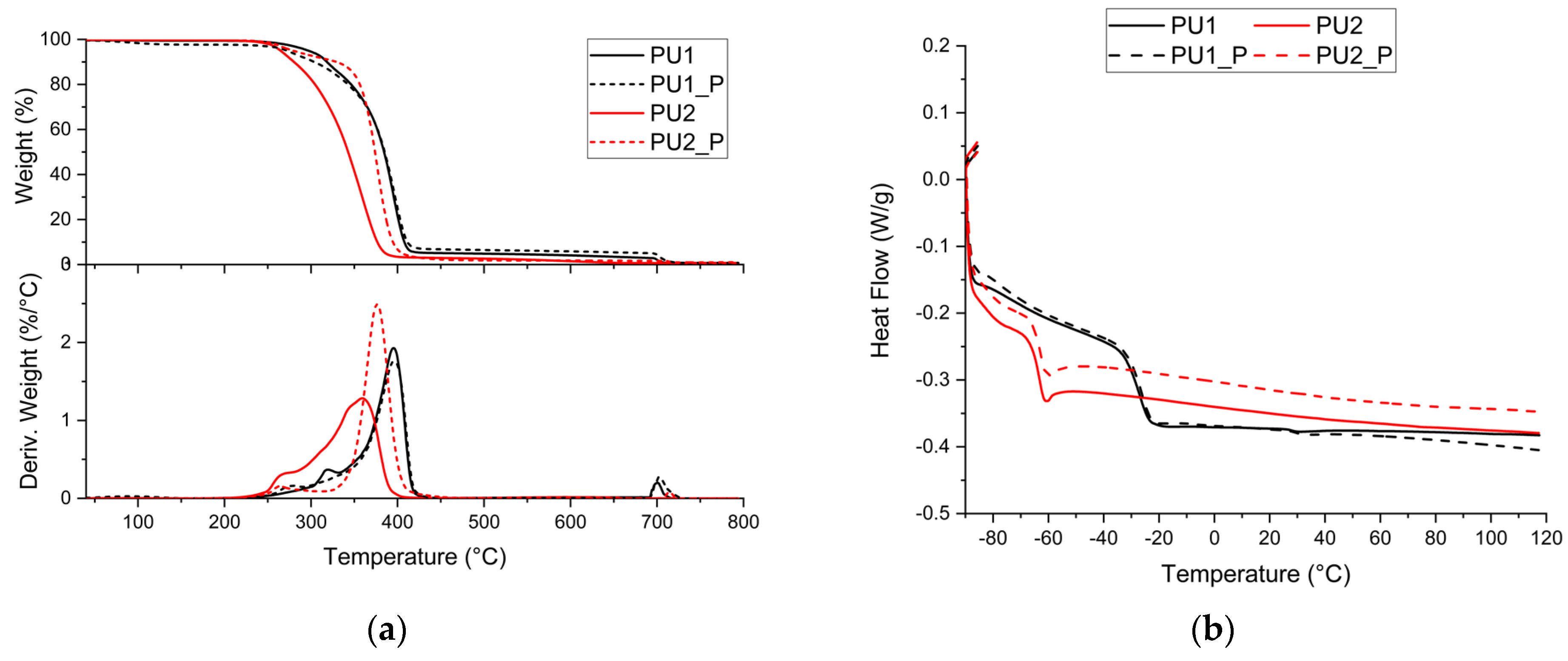 Polymers 17 02778 g003