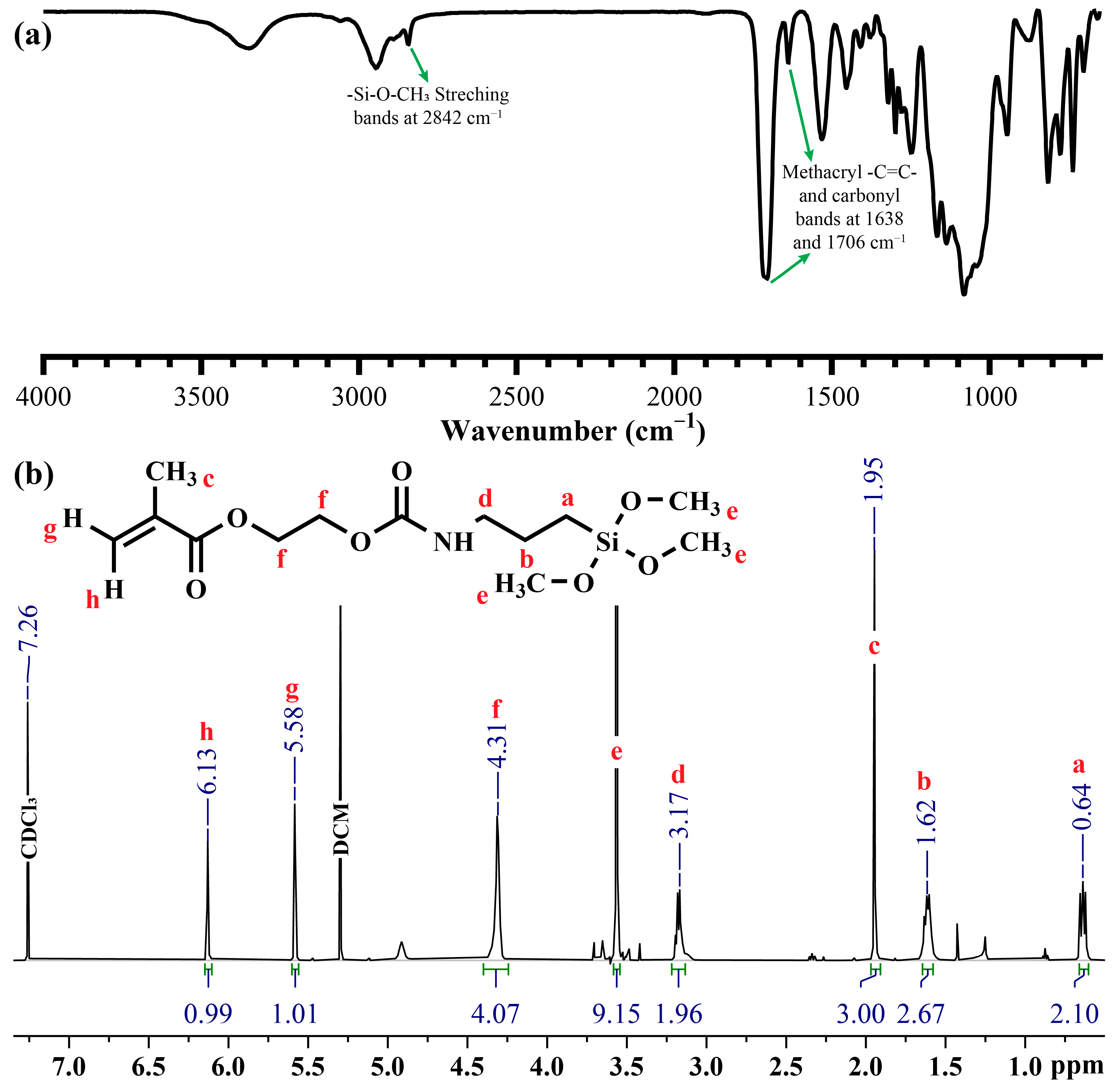 Polymers 17 02780 g003 Polymers 17 02780 g003