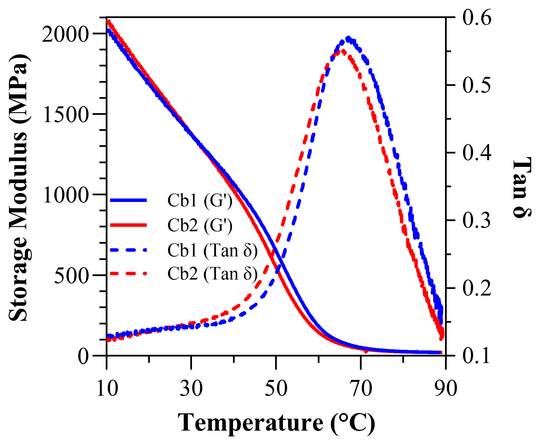 Polymers 17 02780 g006 Polymers 17 02780 g006