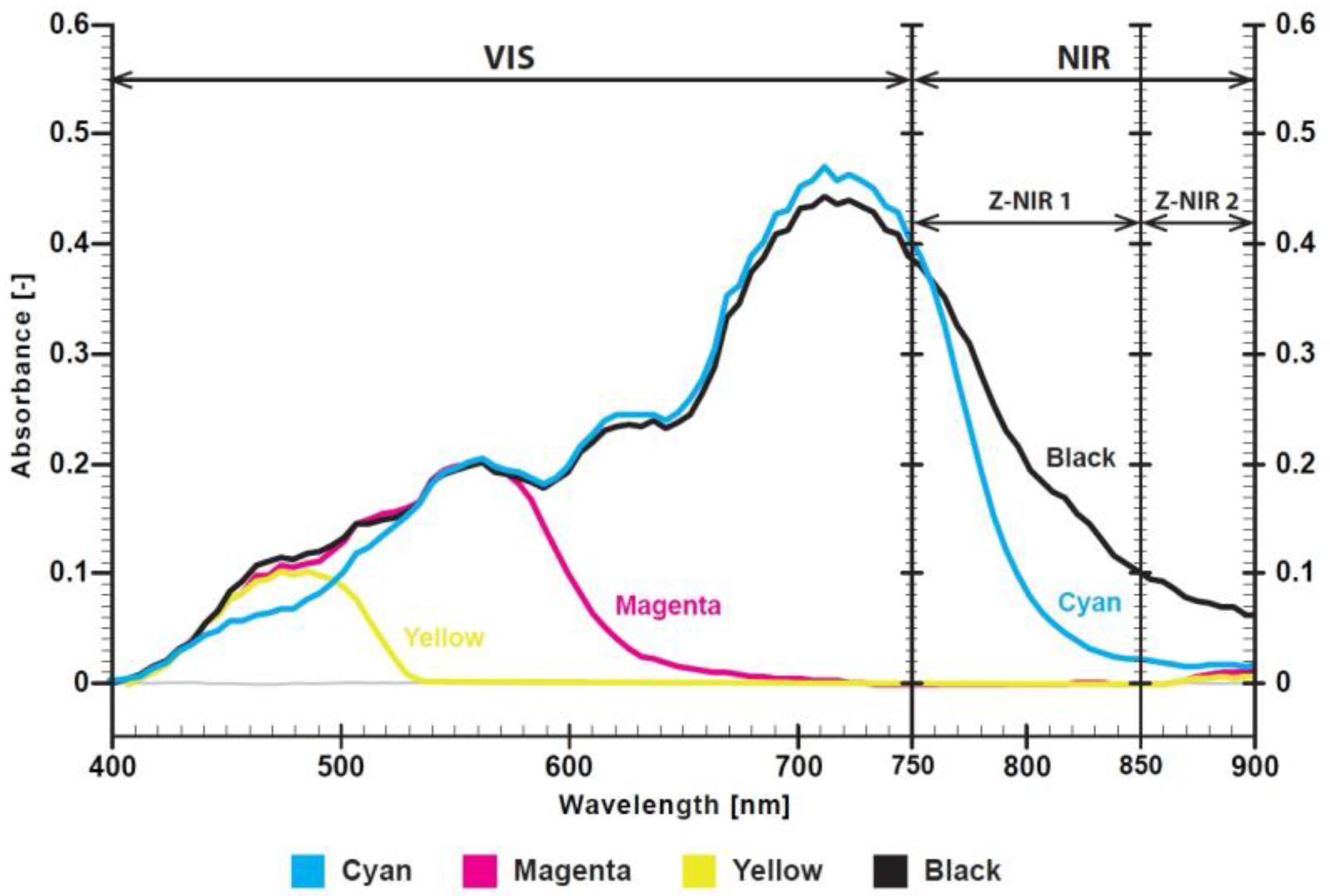 Polymers 17 02784 g001