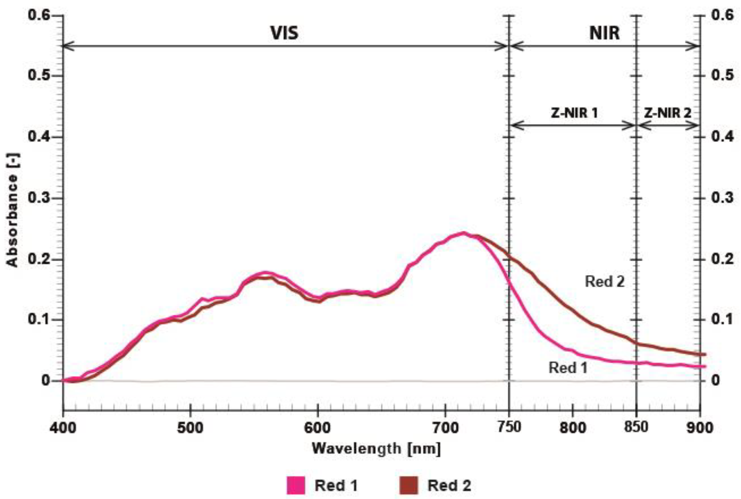 Polymers 17 02784 g008