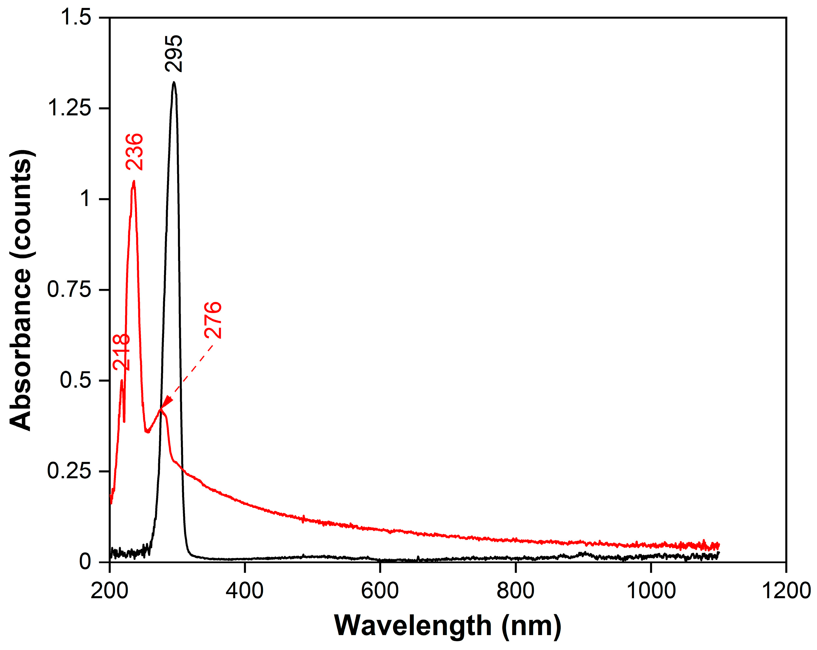 Polymers 17 02787 g005