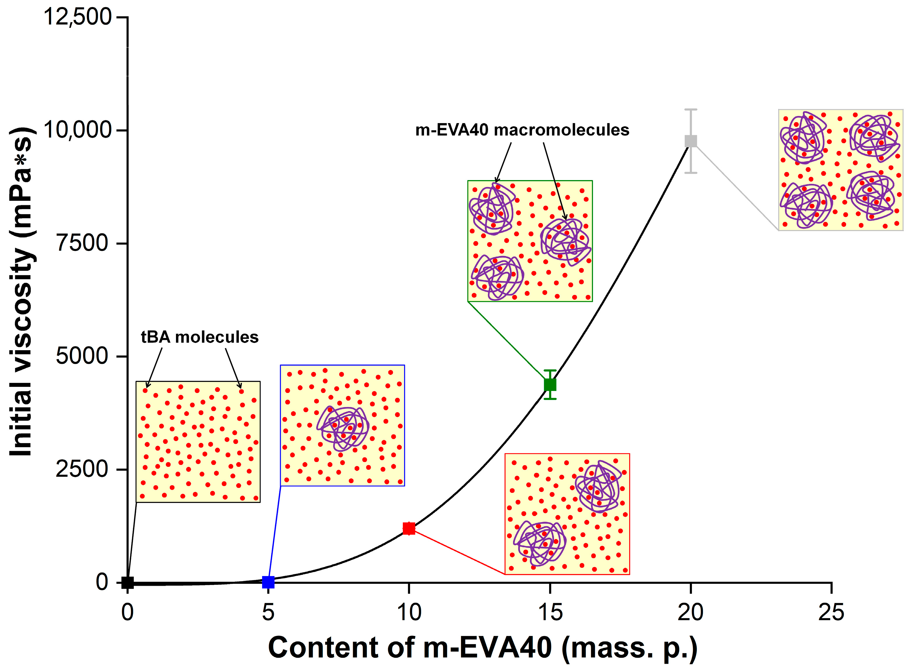 Polymers 17 02787 g007