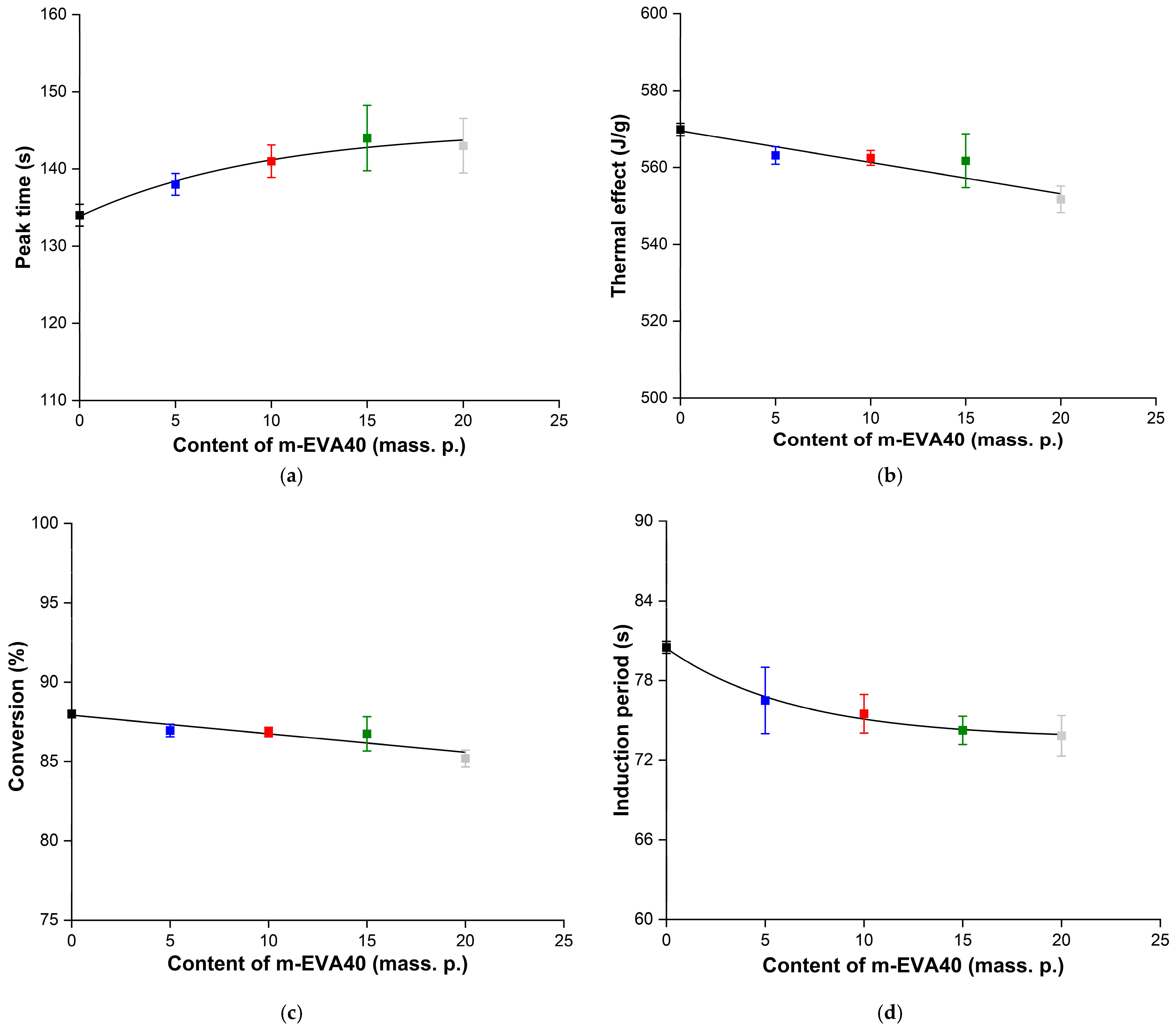 Polymers 17 02787 g009