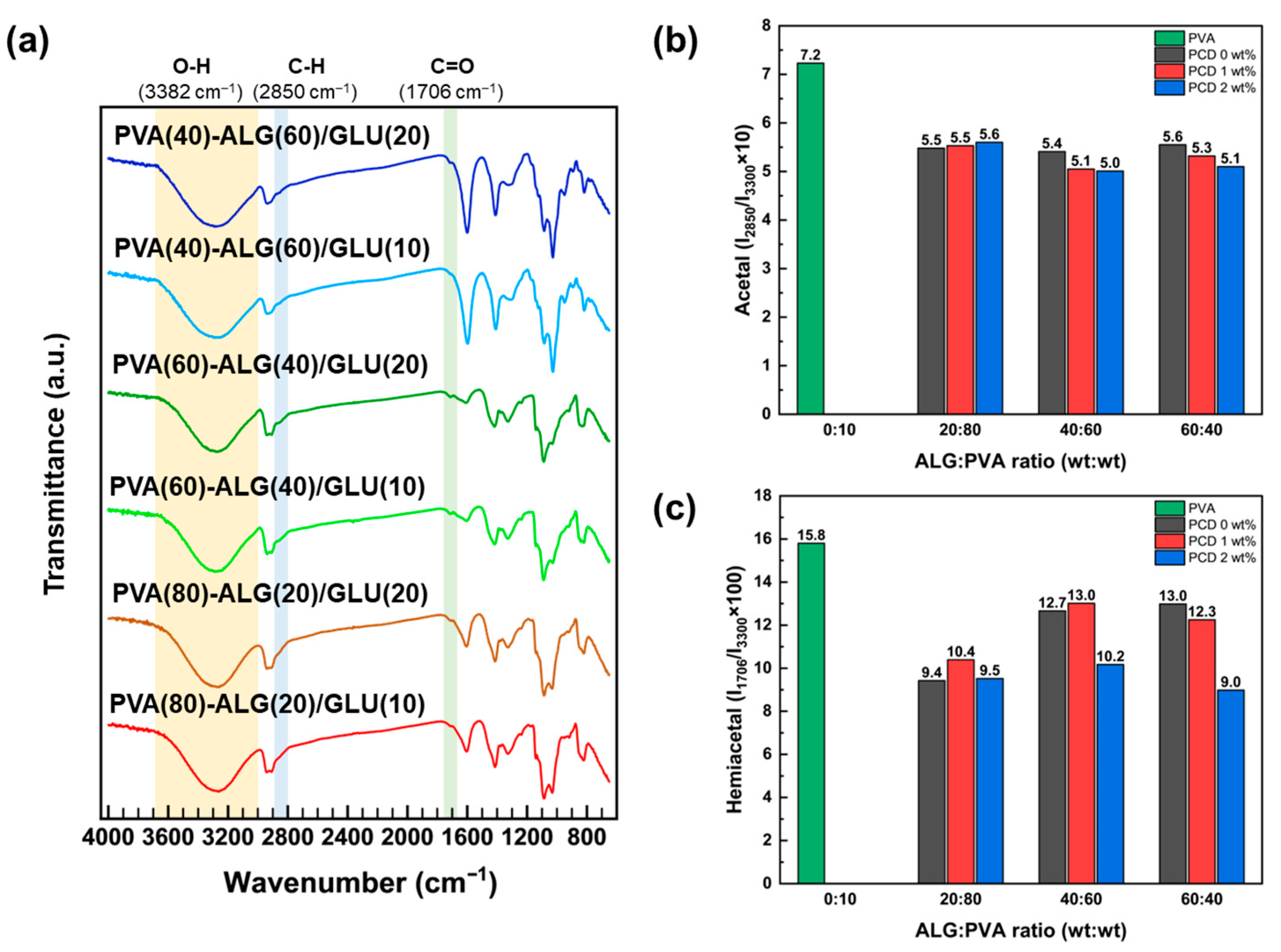 Polymers 17 02792 g001 Polymers 17 02792 g001