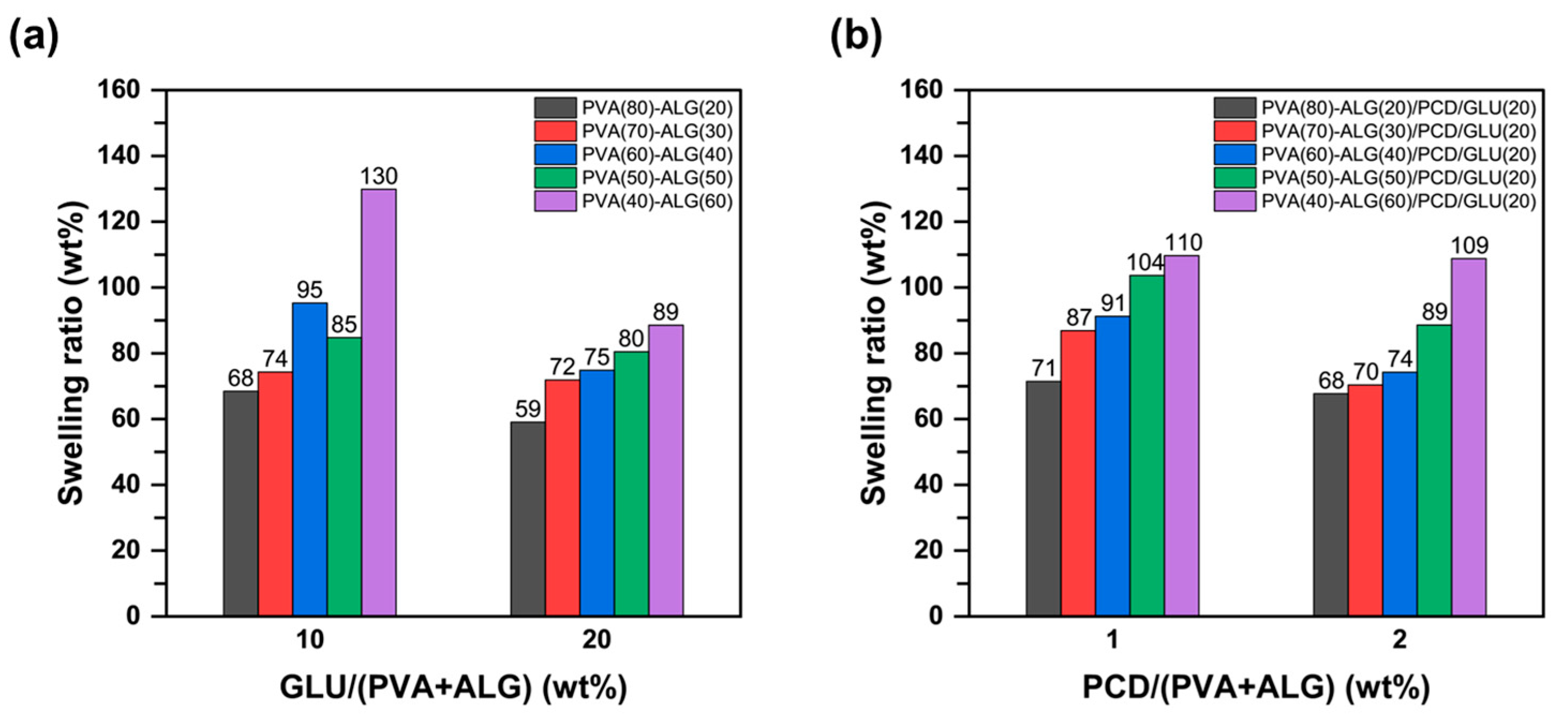 Polymers 17 02792 g003 Polymers 17 02792 g003