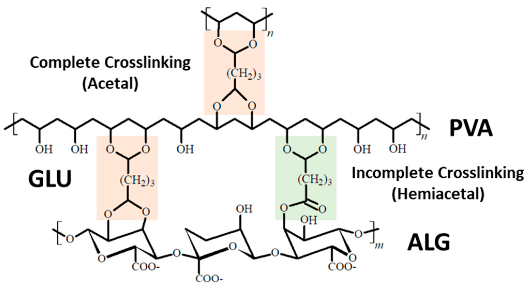 Polymers 17 02792 sch001 Polymers 17 02792 sch001