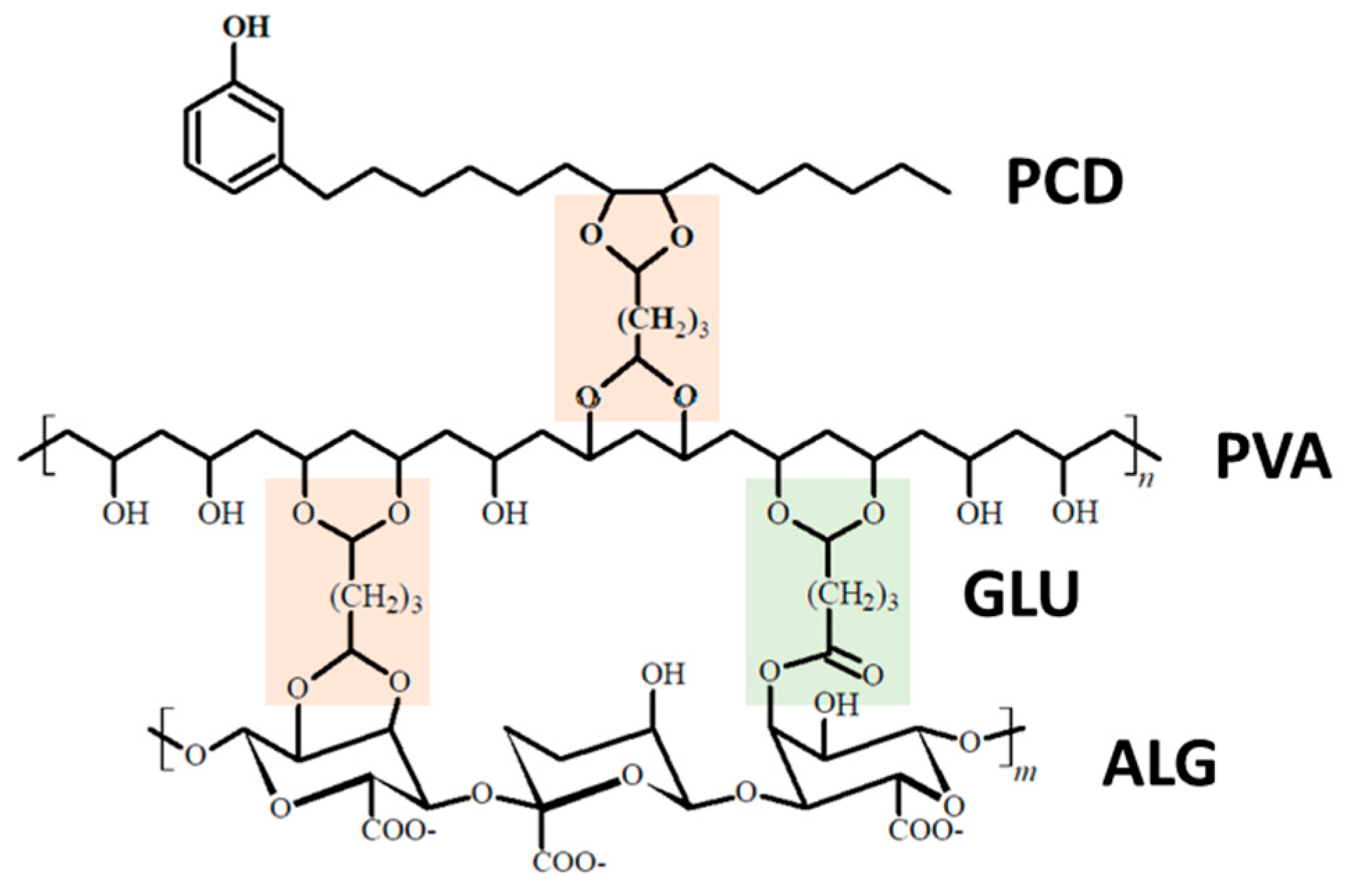 Polymers 17 02792 sch002 Polymers 17 02792 sch002