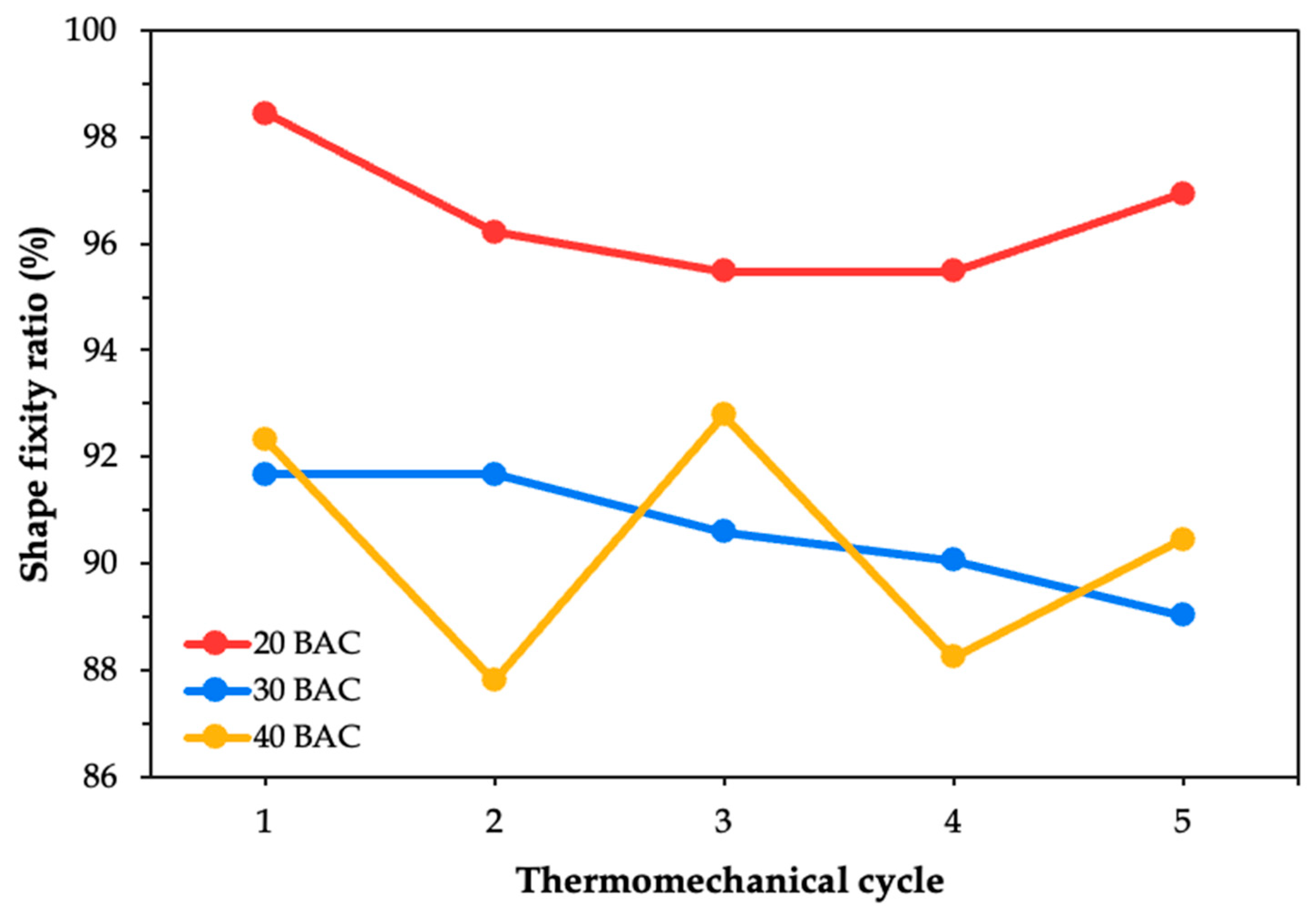 Polymers 17 02797 g009