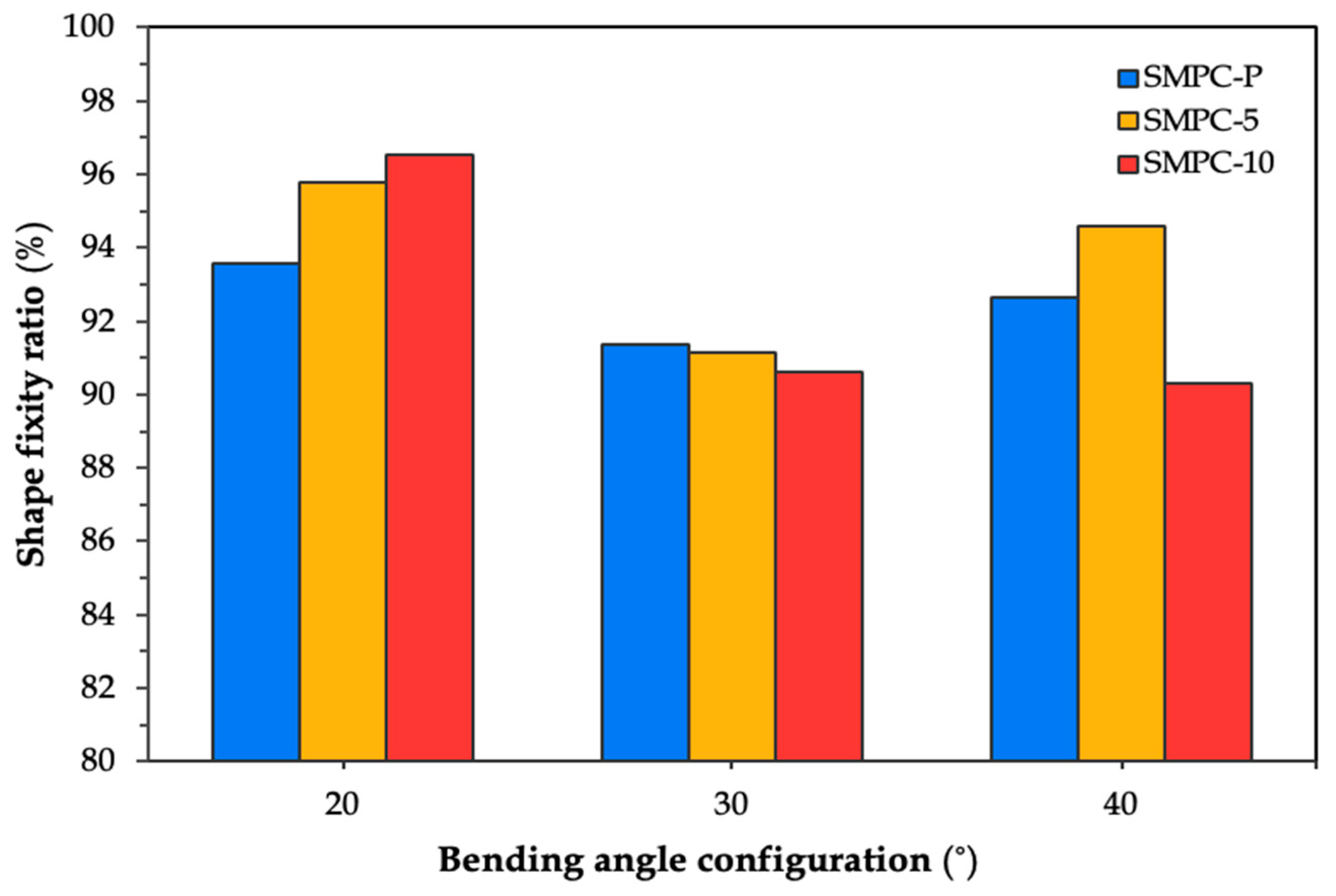 Polymers 17 02797 g010
