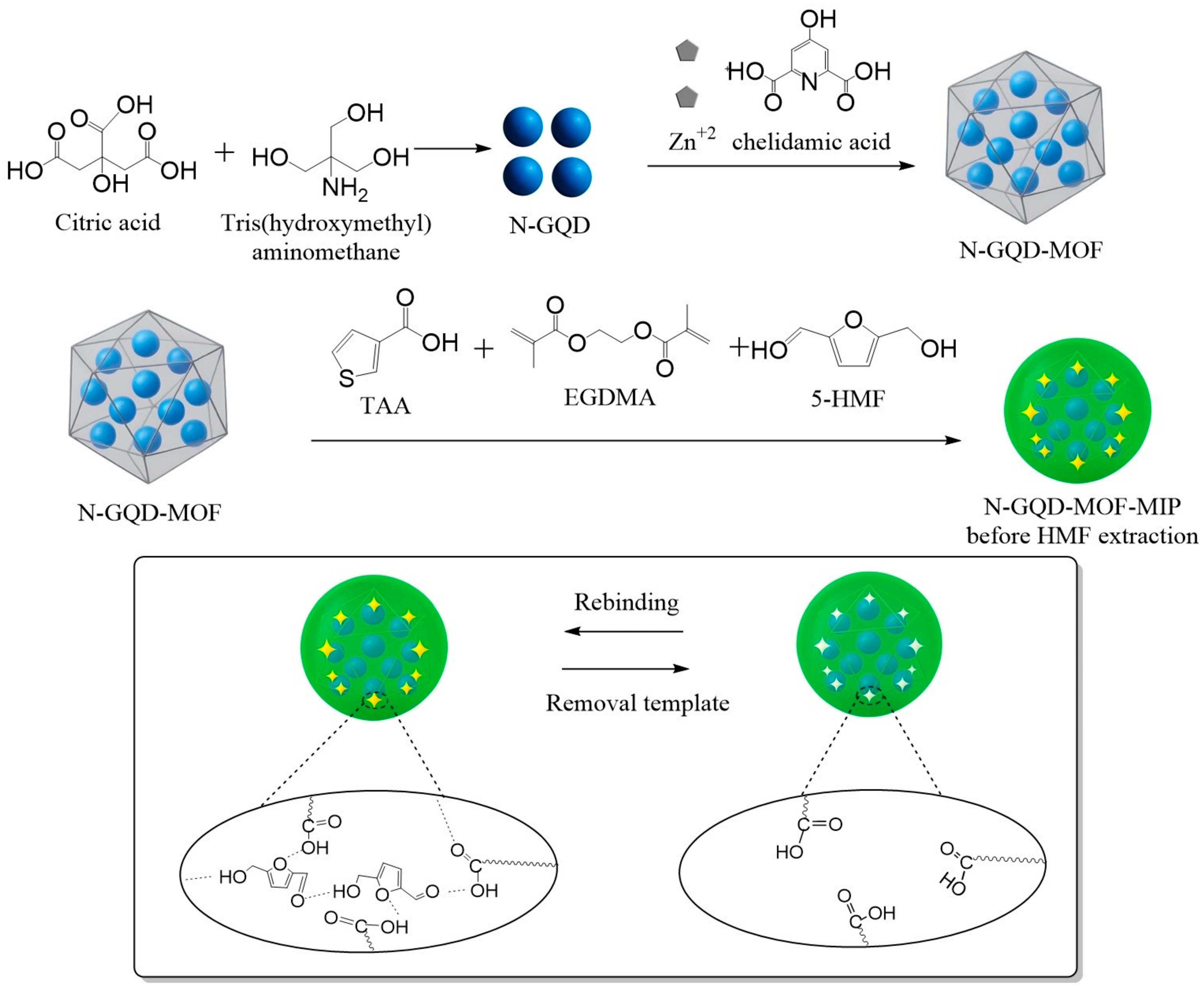 Polymers 17 02799 sch001