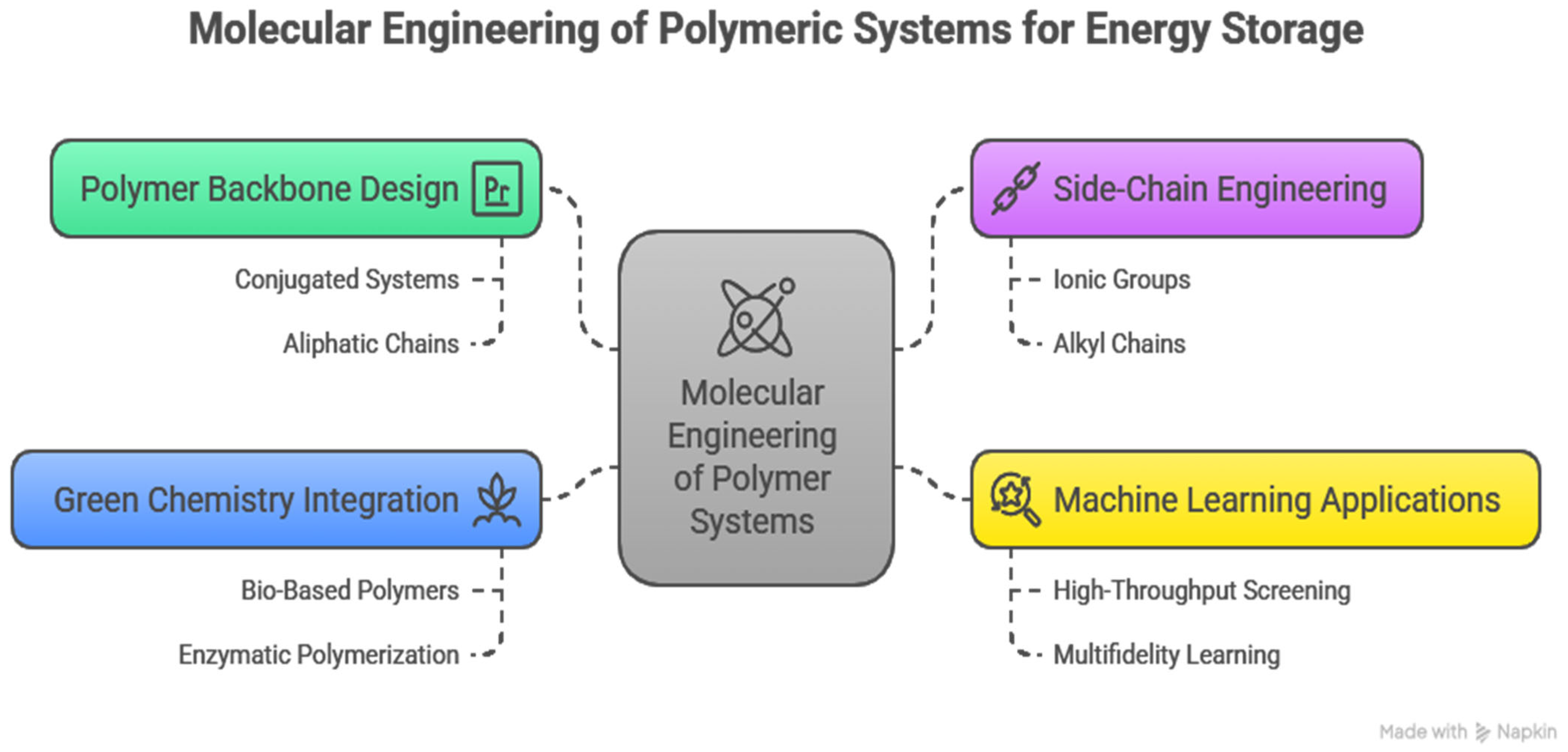 Polymers 17 02800 g003