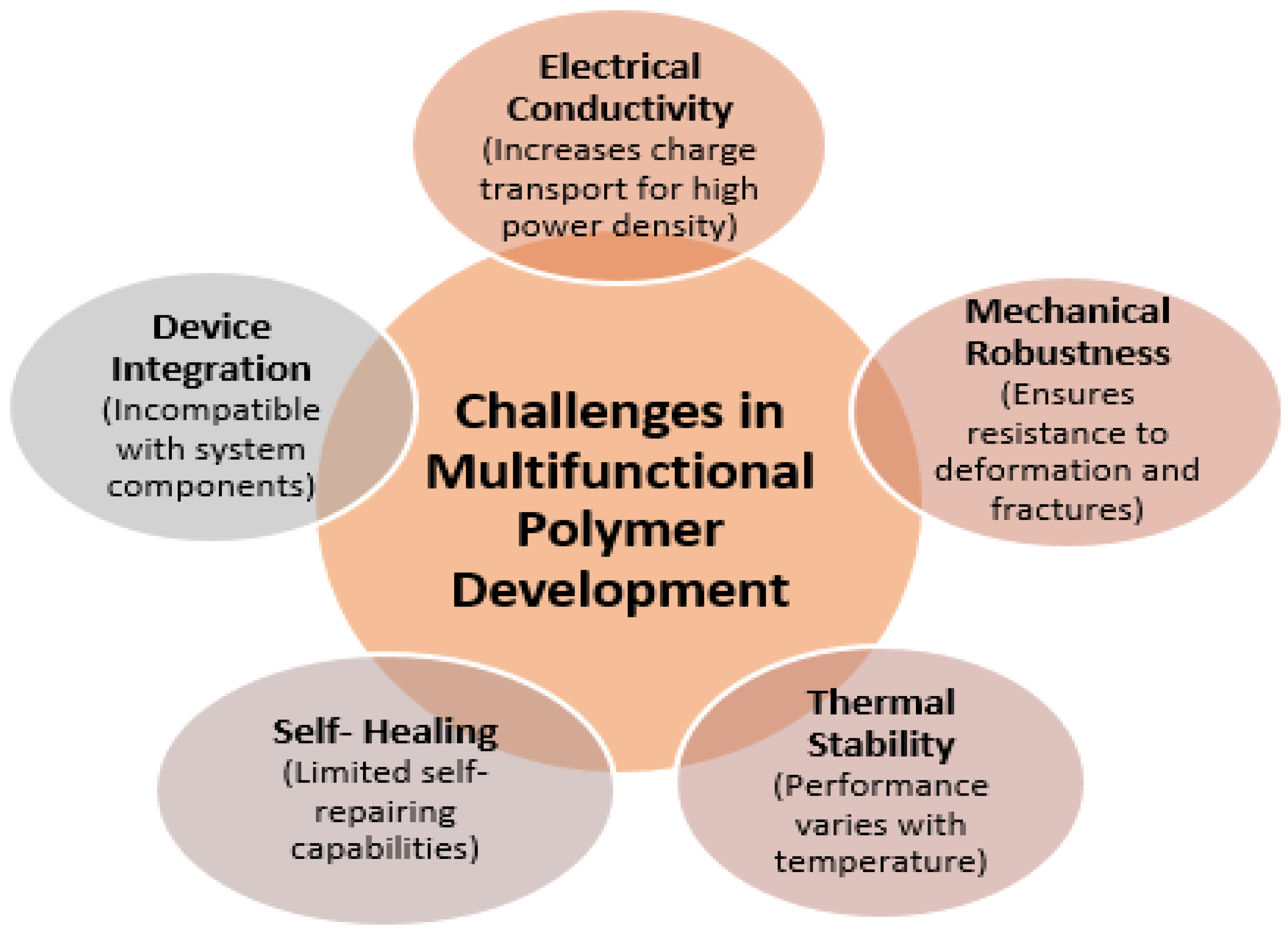 Polymers 17 02800 g004