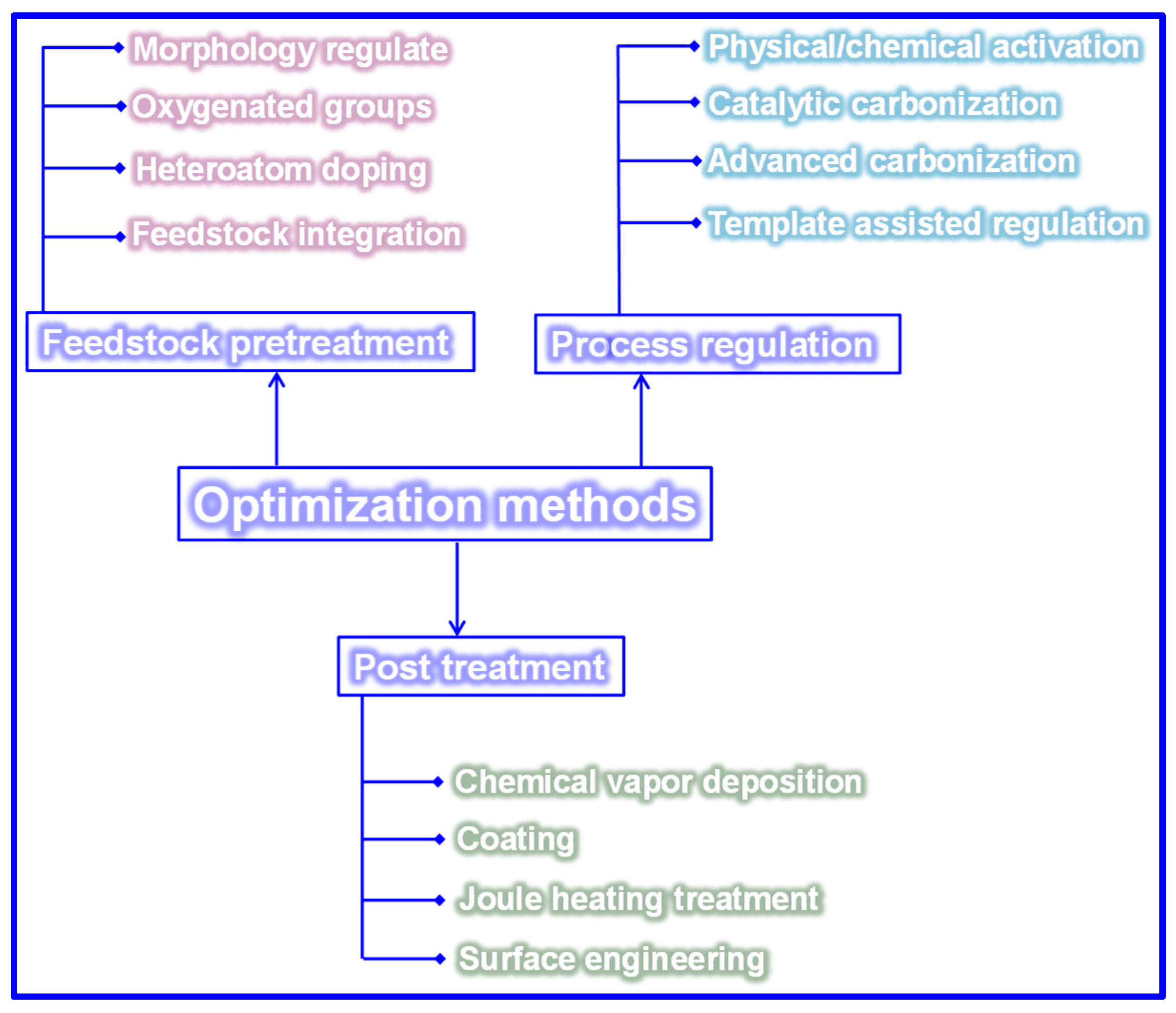 Polymers 17 02801 g015 Polymers 17 02801 g015