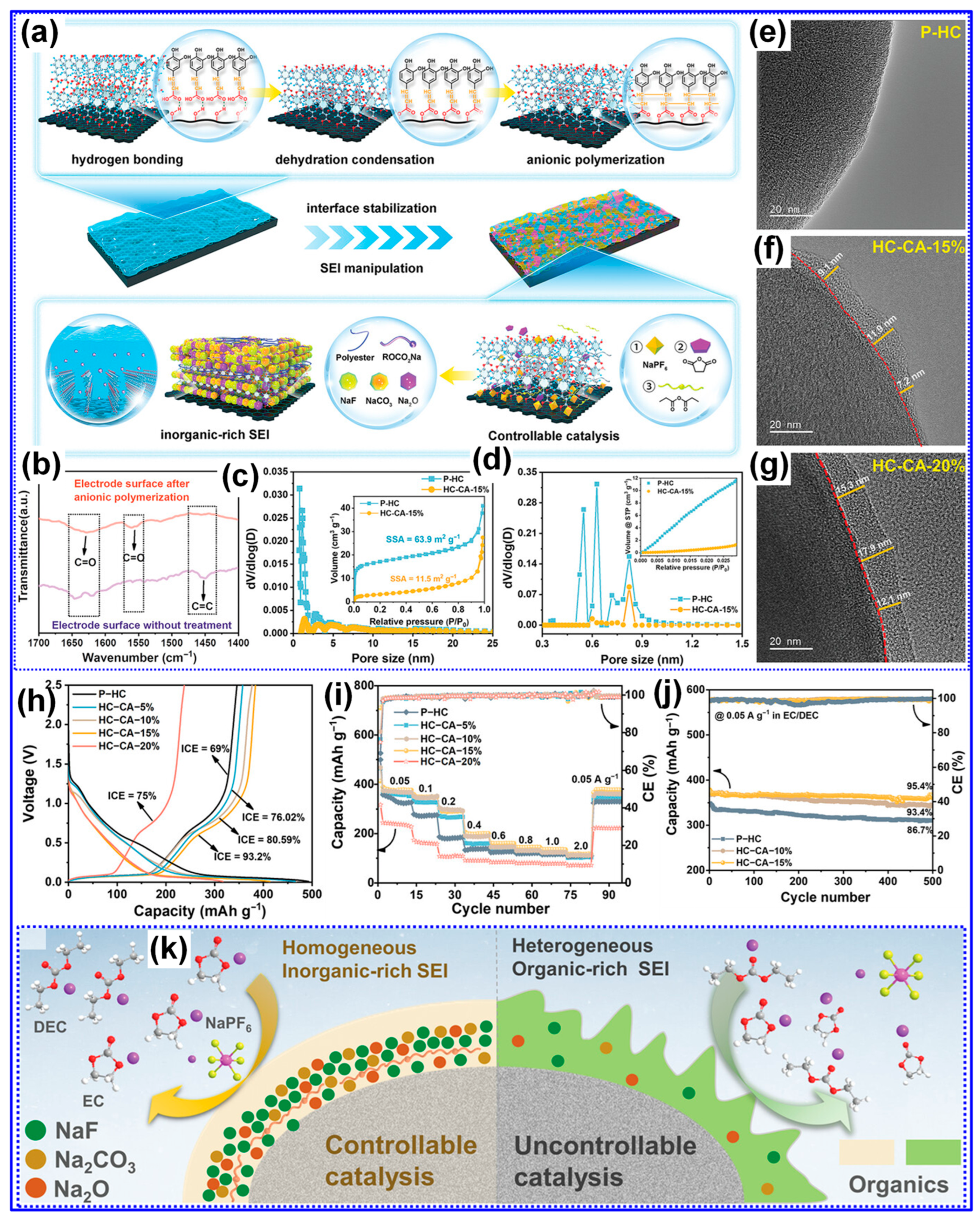 Polymers 17 02801 g029 Polymers 17 02801 g029