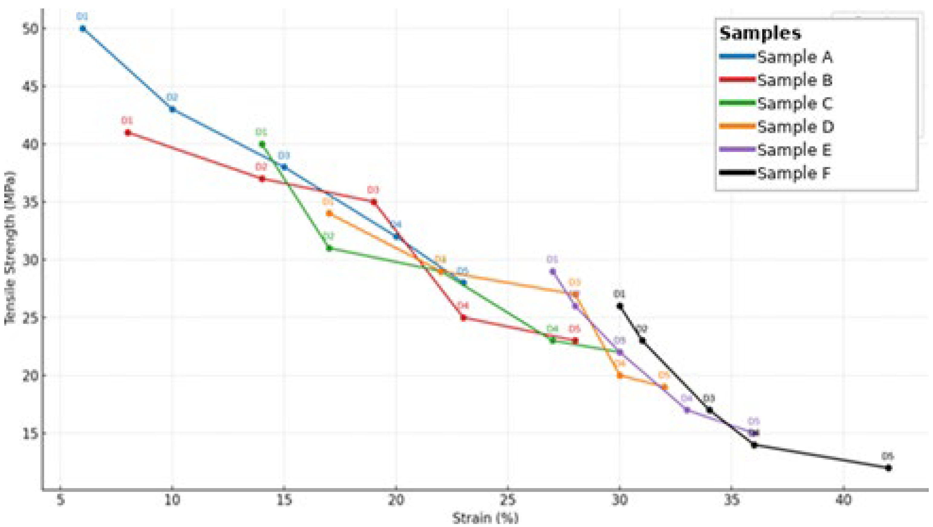 Polymers 17 02803 g003 Polymers 17 02803 g003