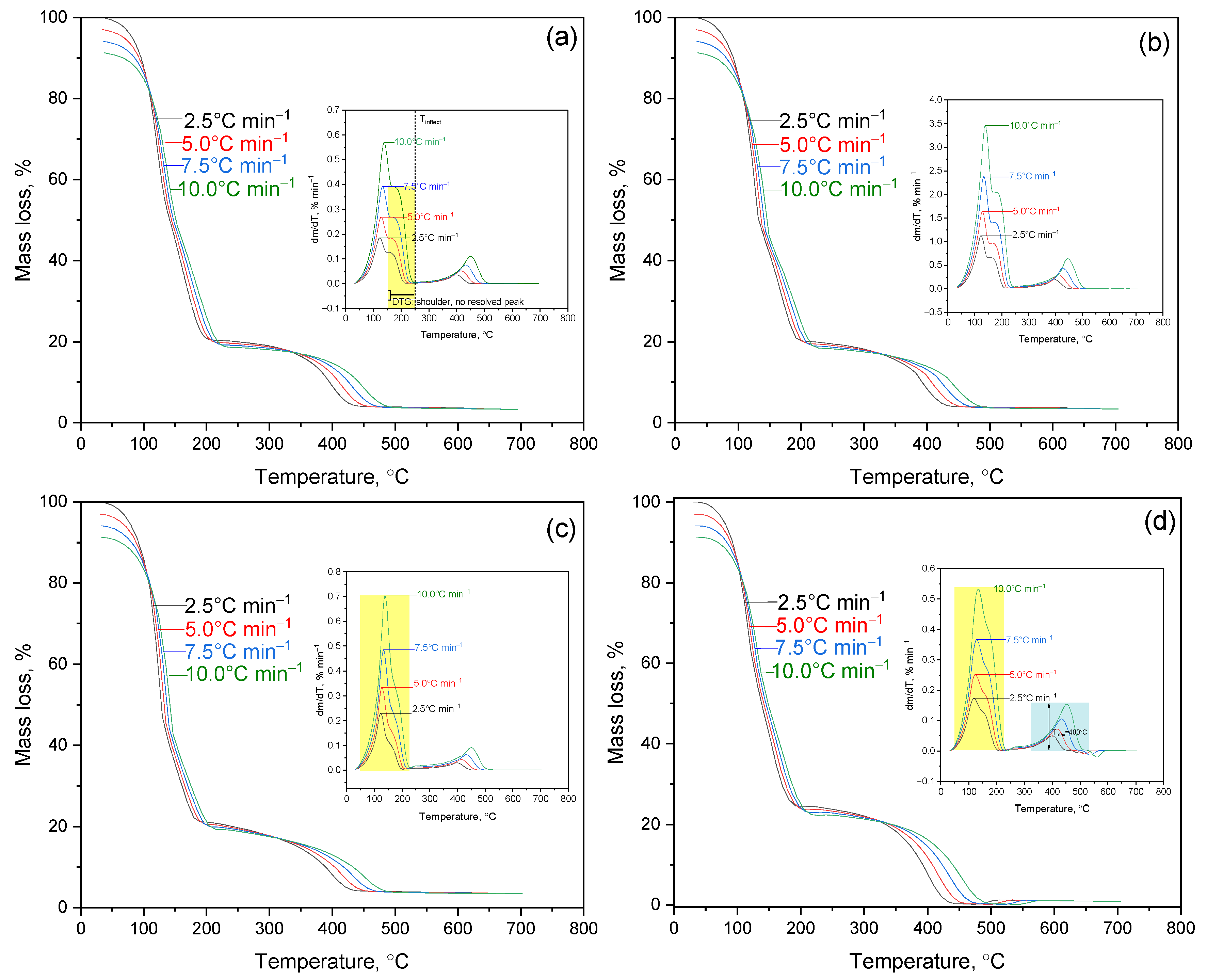 Polymers 17 02805 g003