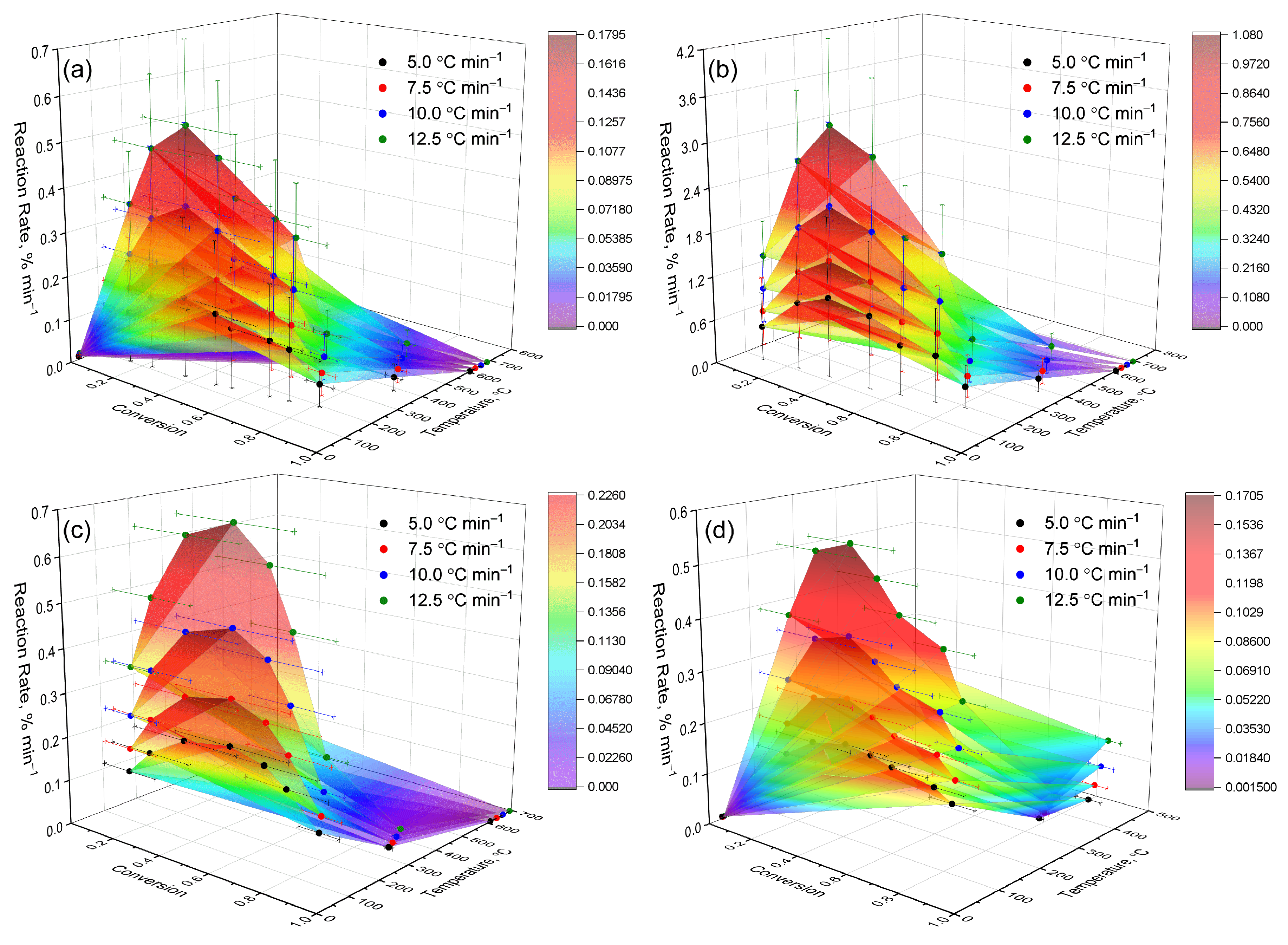 Polymers 17 02805 g007