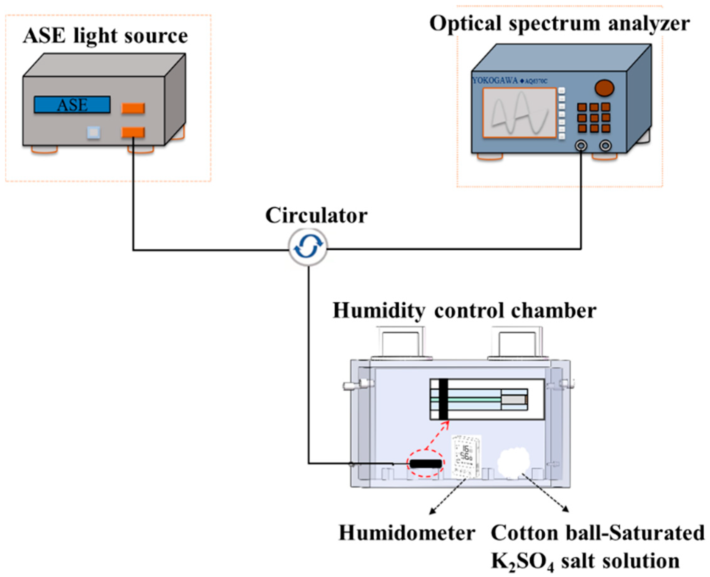 Polymers 17 02810 g003
