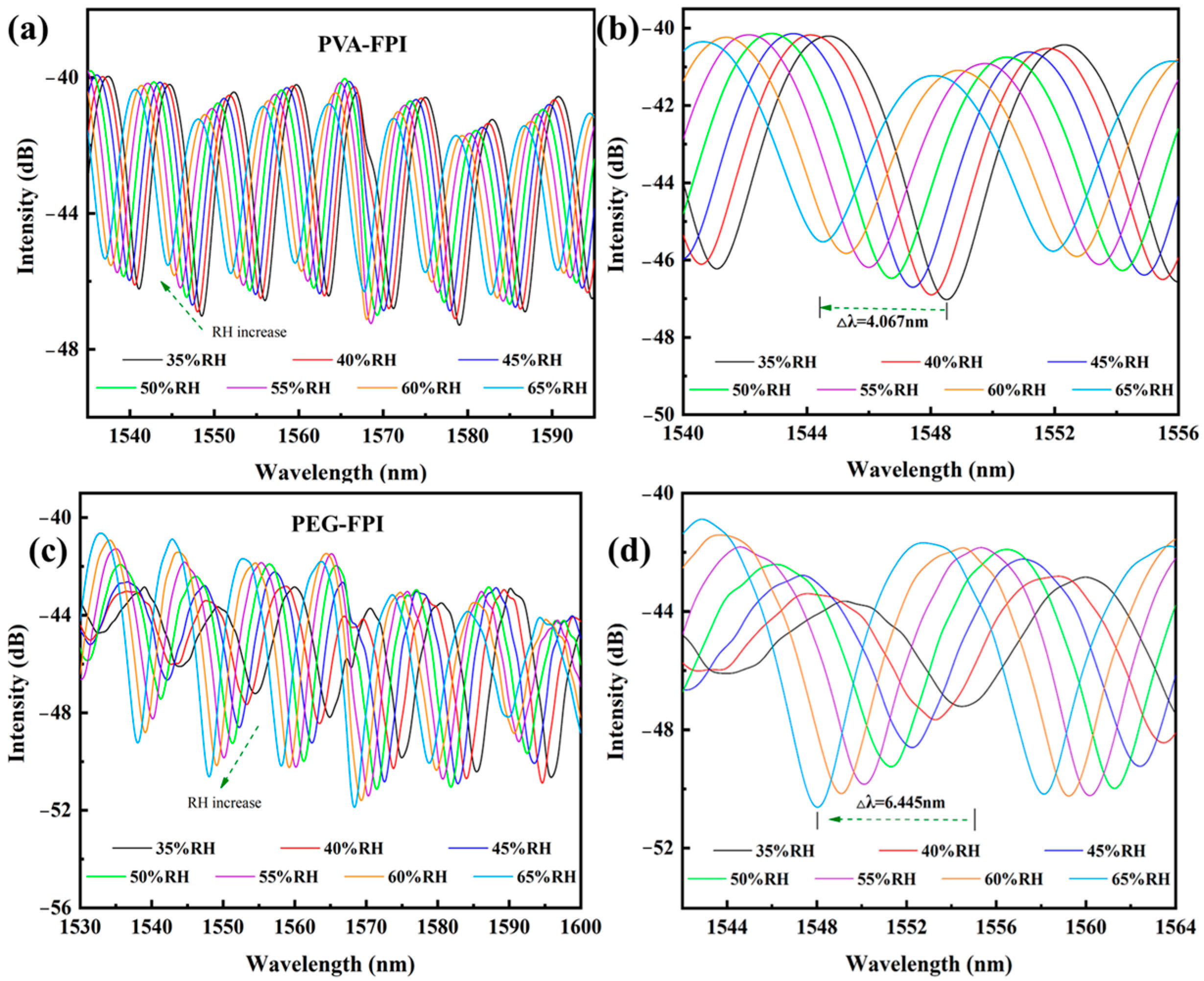 Polymers 17 02810 g005