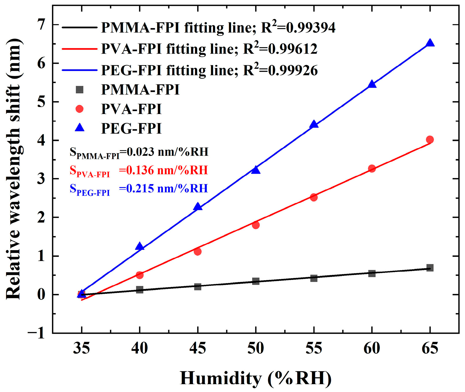 Polymers 17 02810 g006