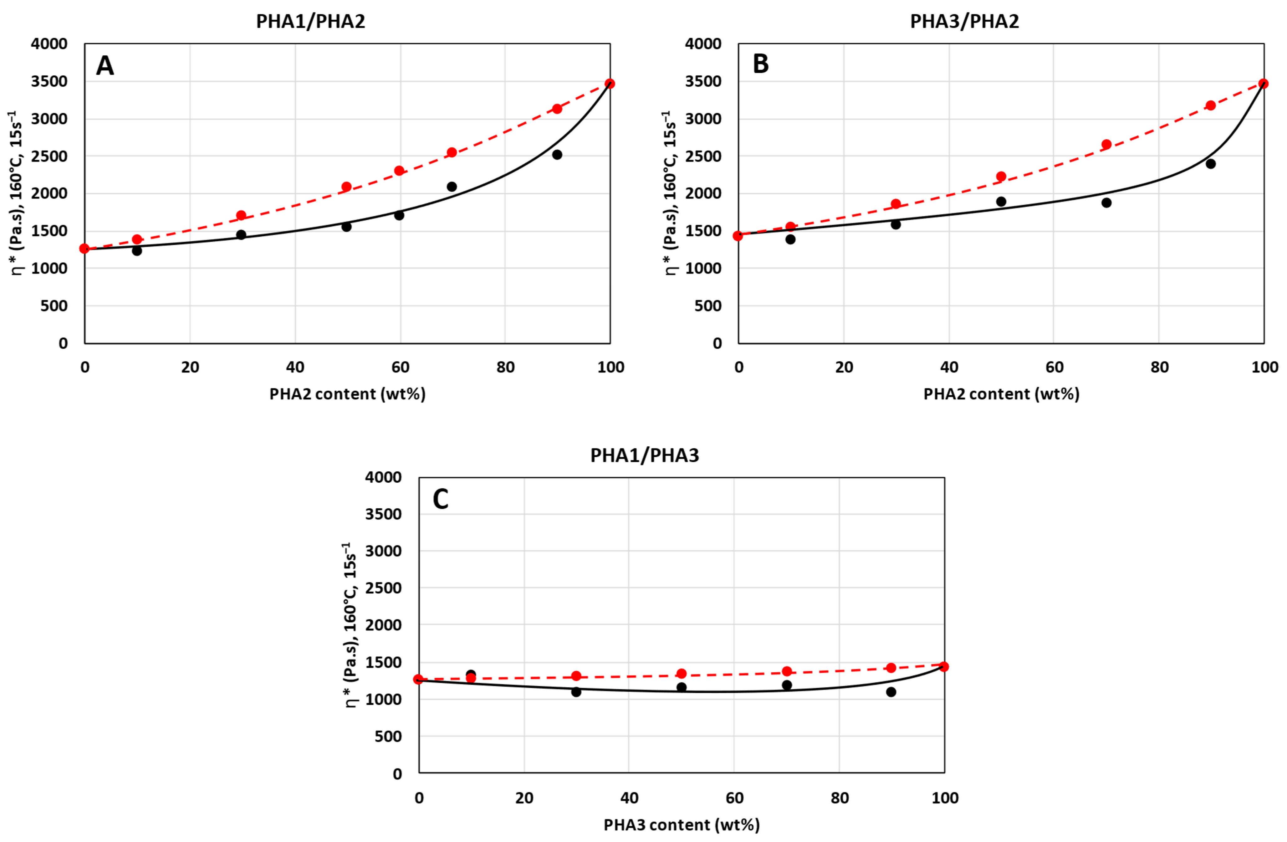 Polymers 17 02811 g003