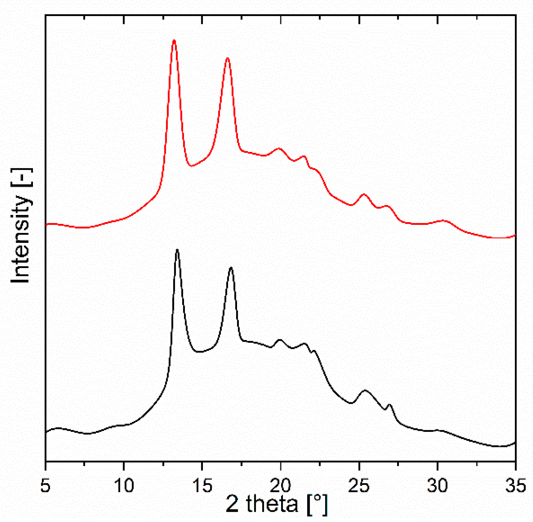 Polymers 17 02811 g016