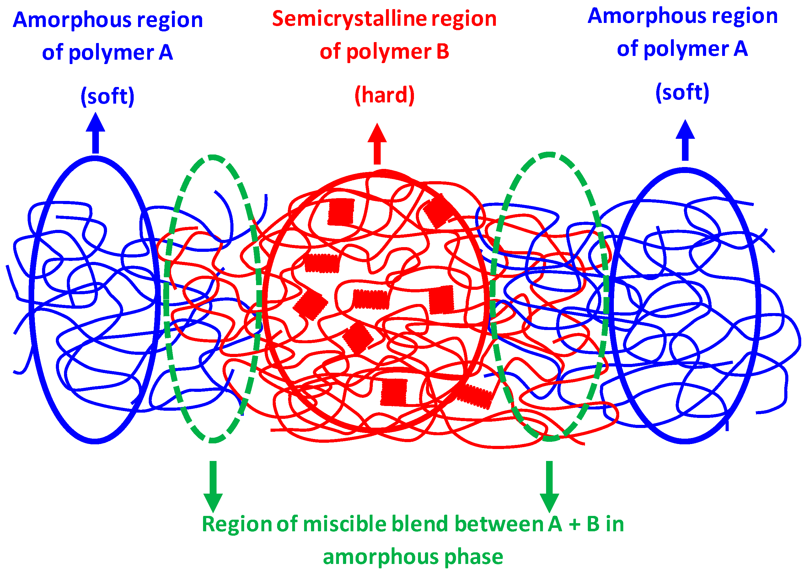 Polymers 17 02811 g017