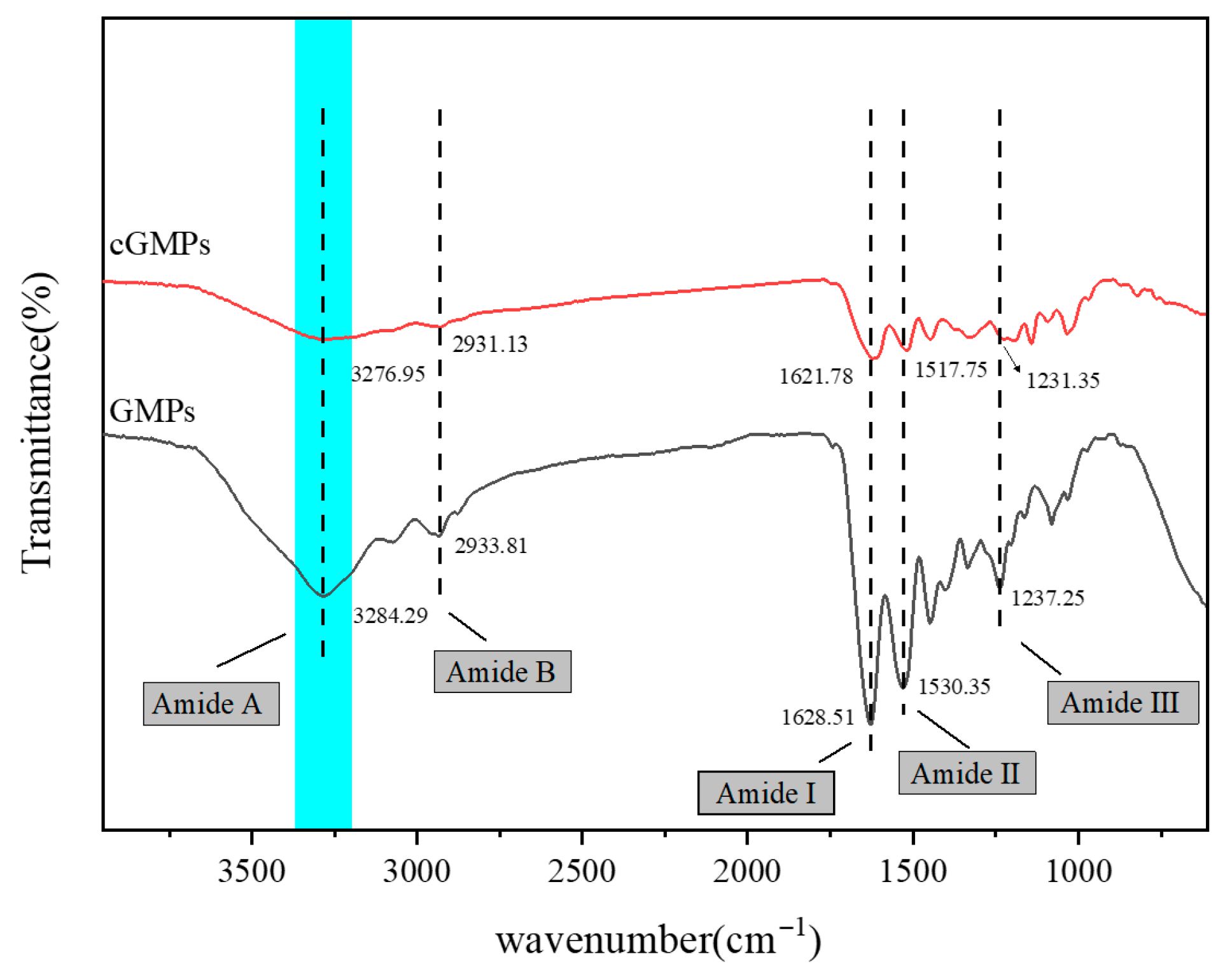 Polymers 17 02815 g002