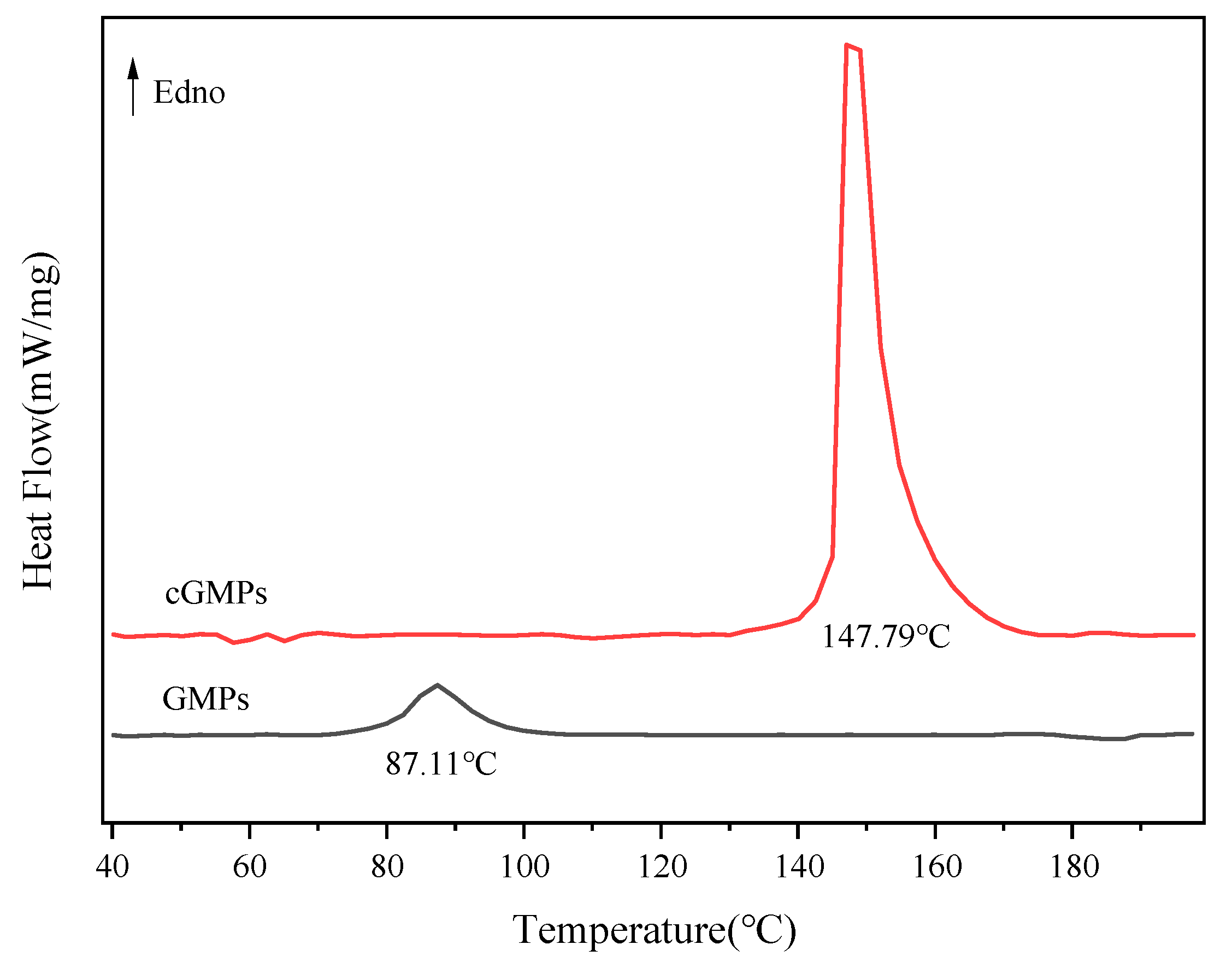 Polymers 17 02815 g004