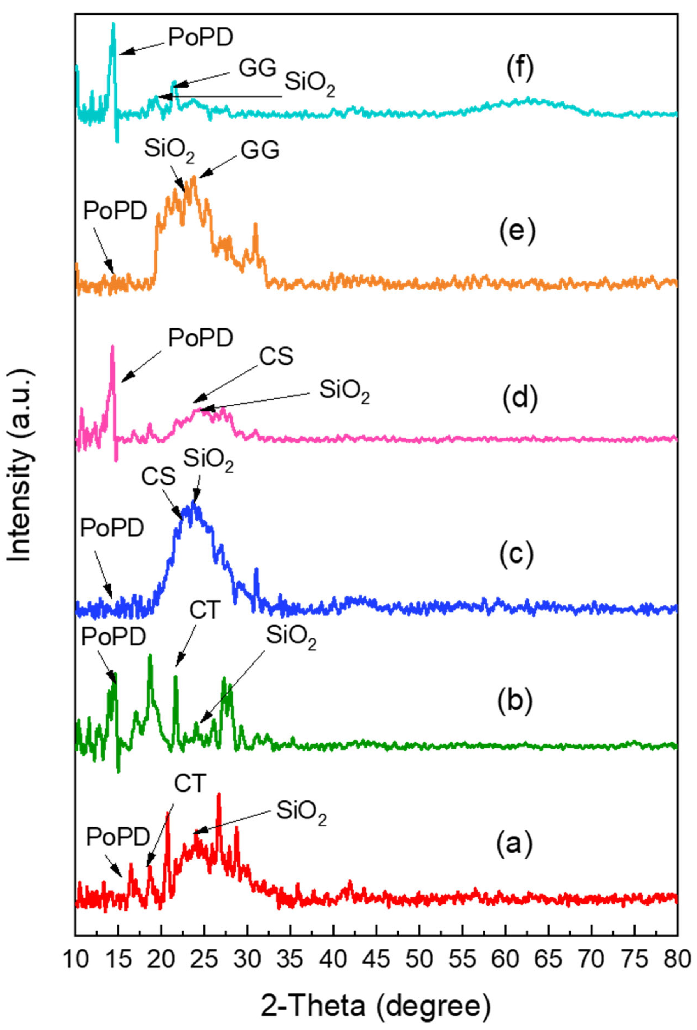 Polymers 17 02818 g002
