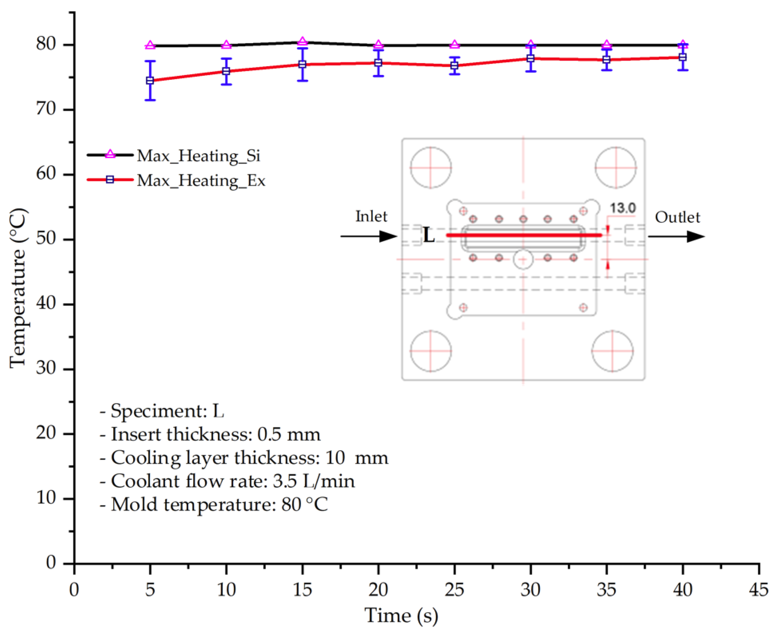 Polymers 17 02823 g012