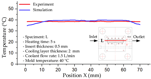 Polymers 17 02823 i003