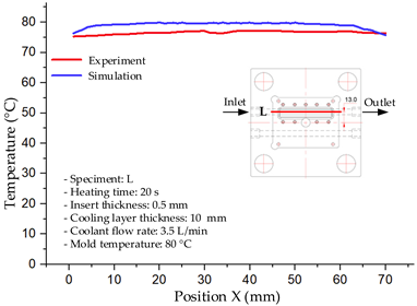 Polymers 17 02823 i015