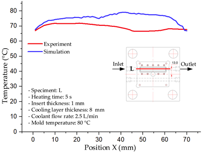 Polymers 17 02823 i021