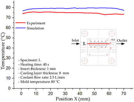 Polymers 17 02823 i027
