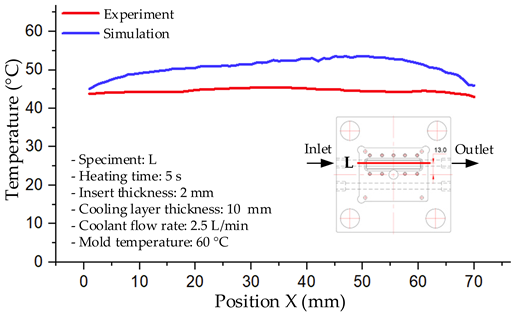 Polymers 17 02823 i030