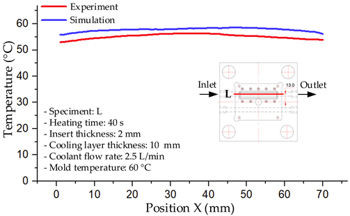 Polymers 17 02823 i036