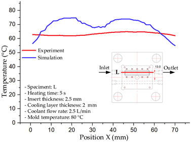 Polymers 17 02823 i039