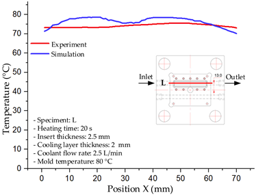 Polymers 17 02823 i042