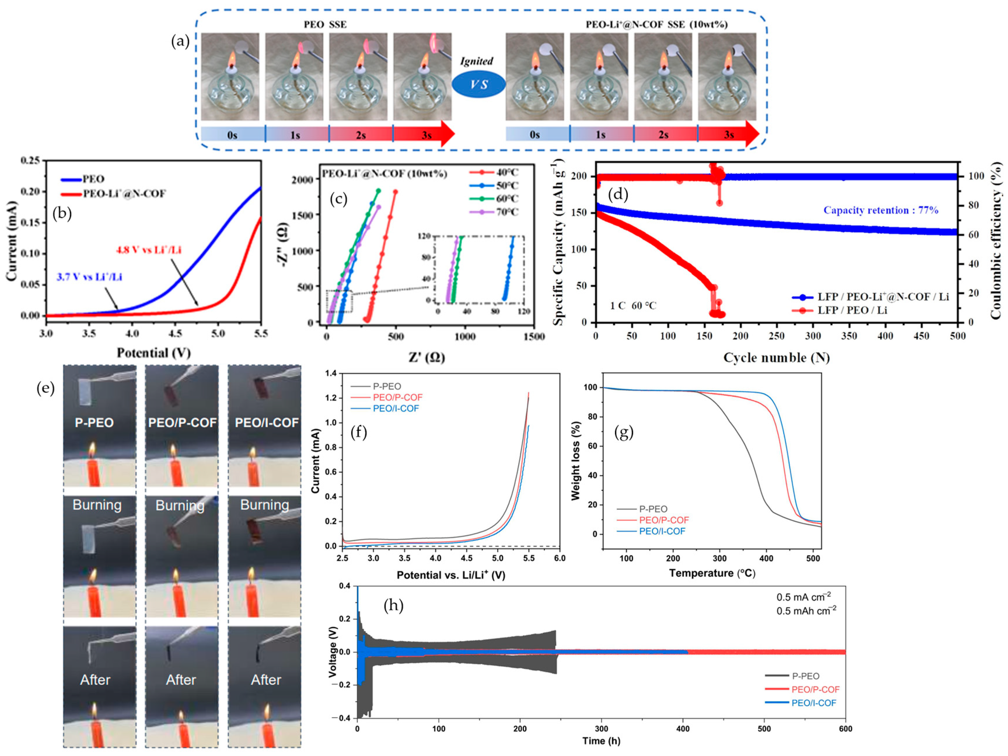 Polymers 17 02828 g006 Polymers 17 02828 g006