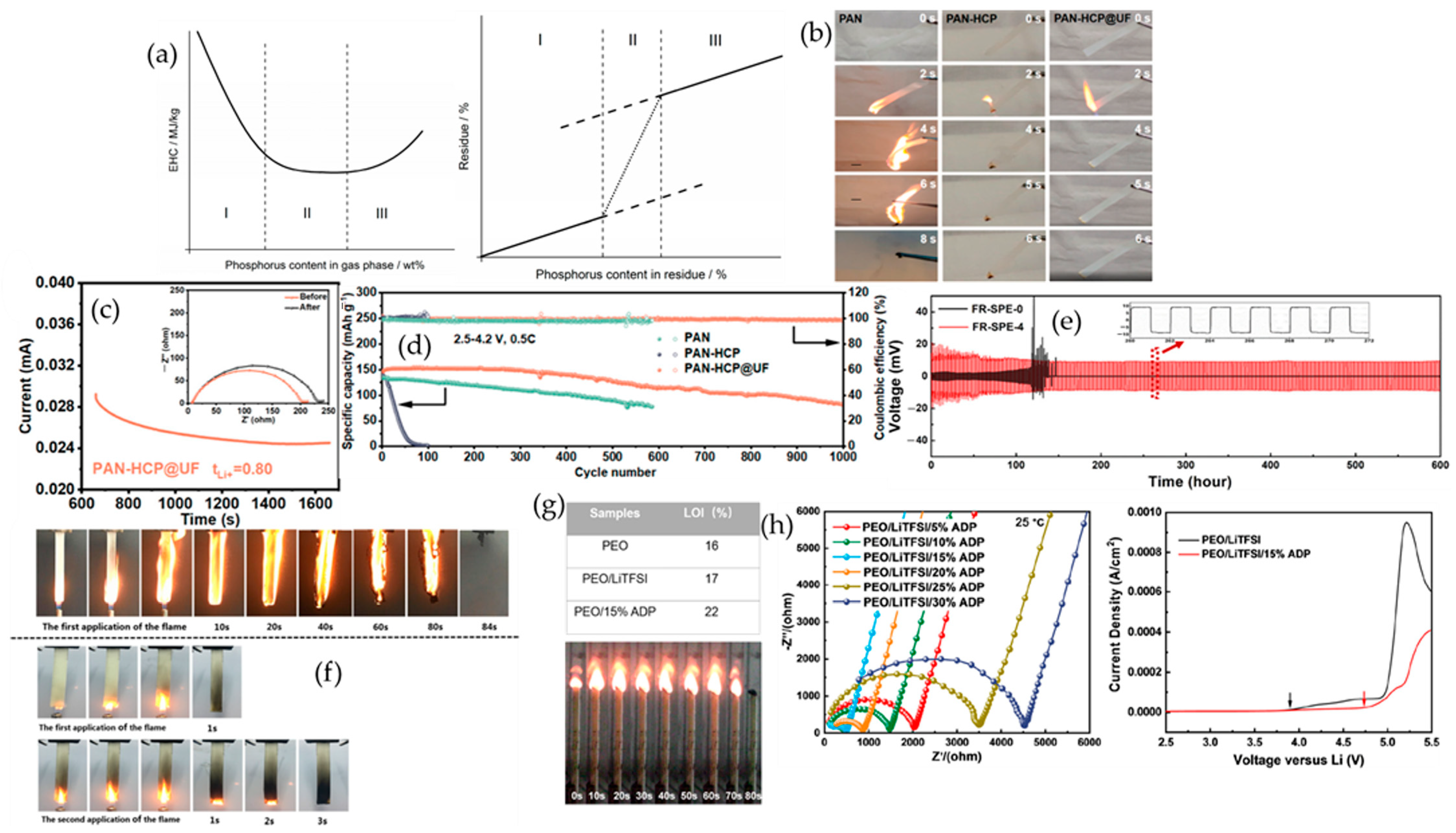 Polymers 17 02828 g007 Polymers 17 02828 g007