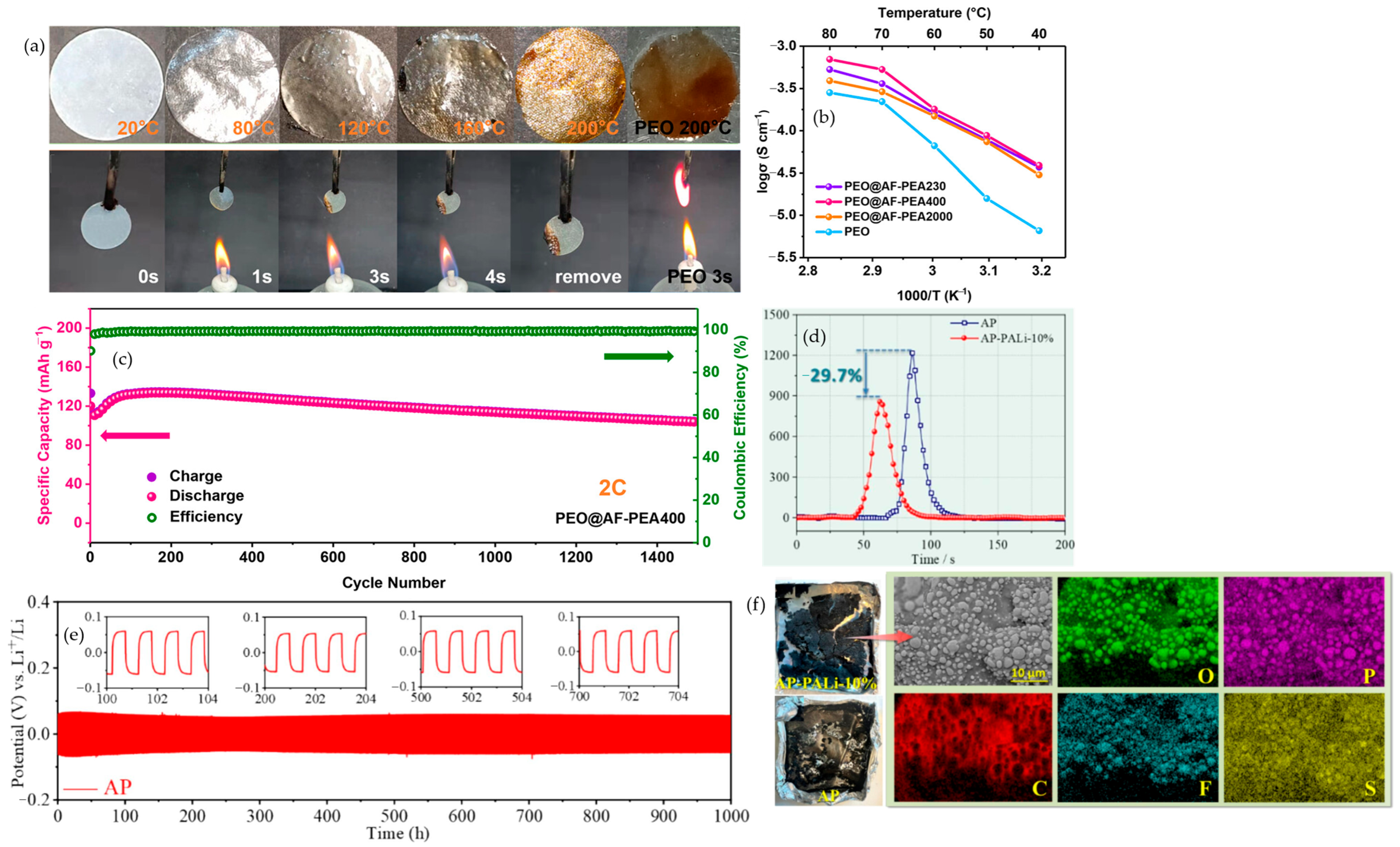 Polymers 17 02828 g010 Polymers 17 02828 g010