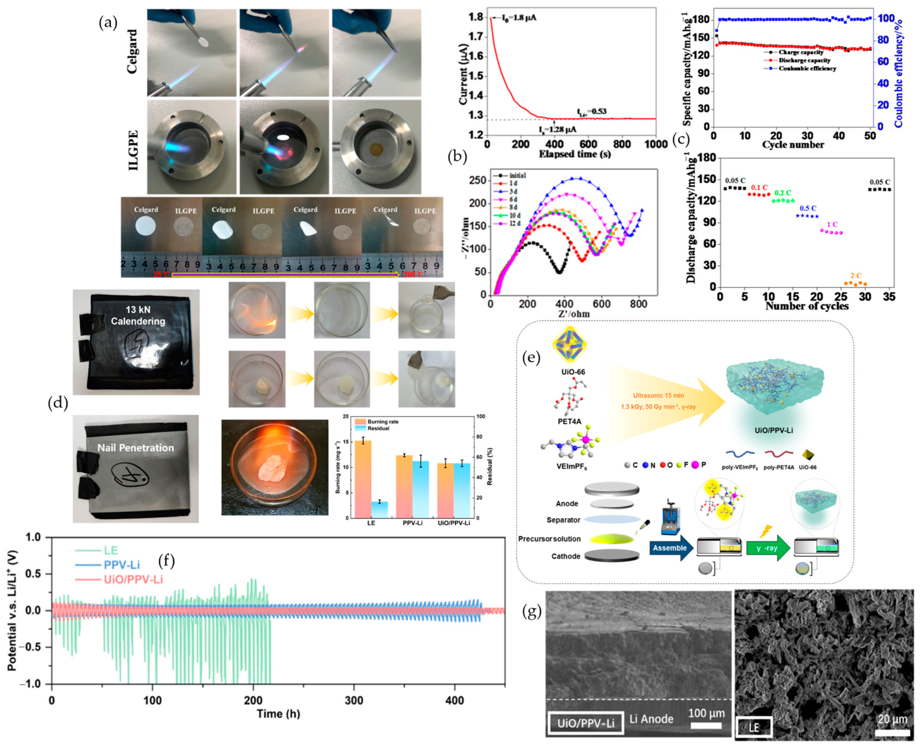 Polymers 17 02828 g011 Polymers 17 02828 g011