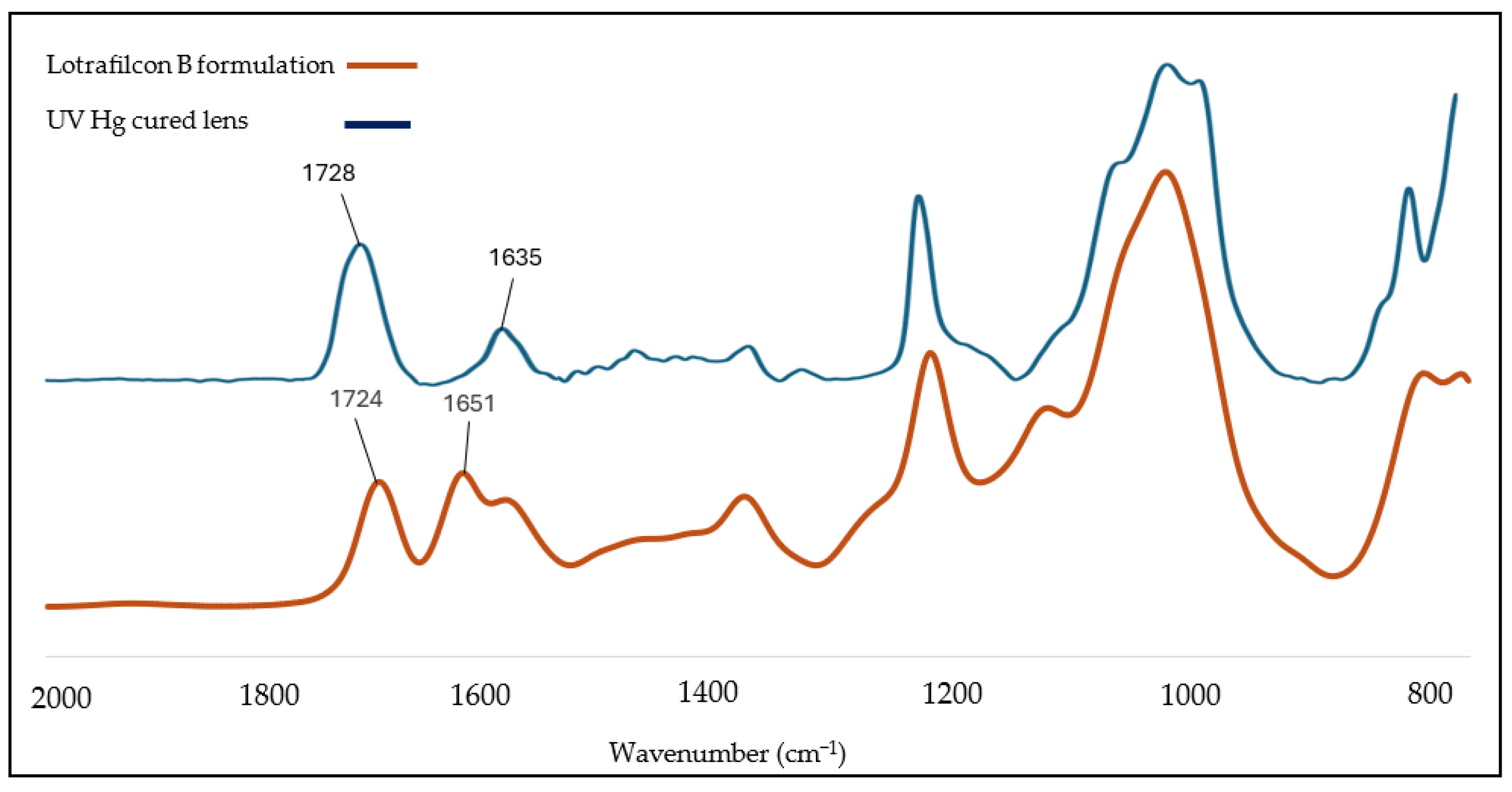 Polymers 17 02834 g002