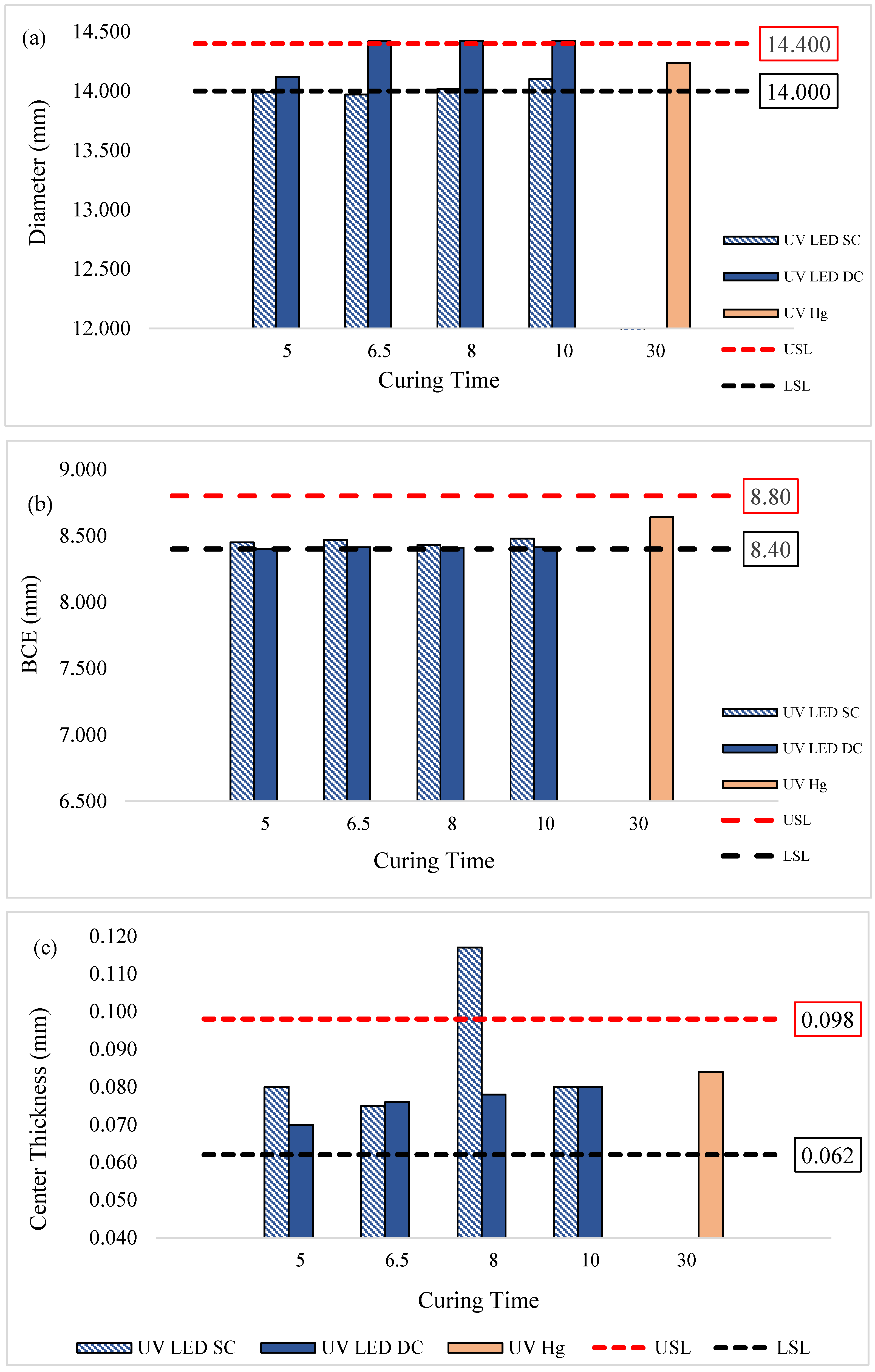 Polymers 17 02834 g004a