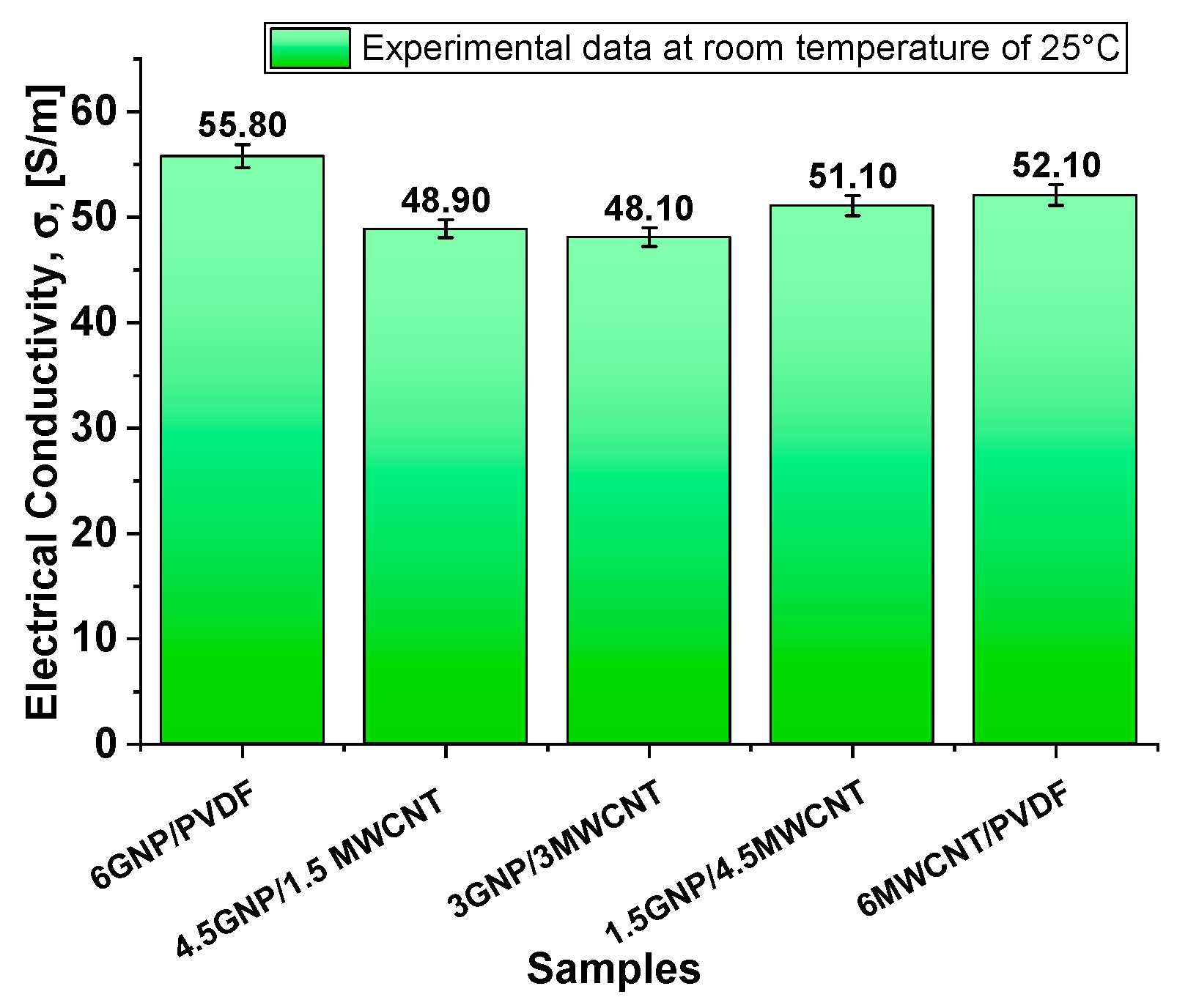 Polymers 17 02835 g007